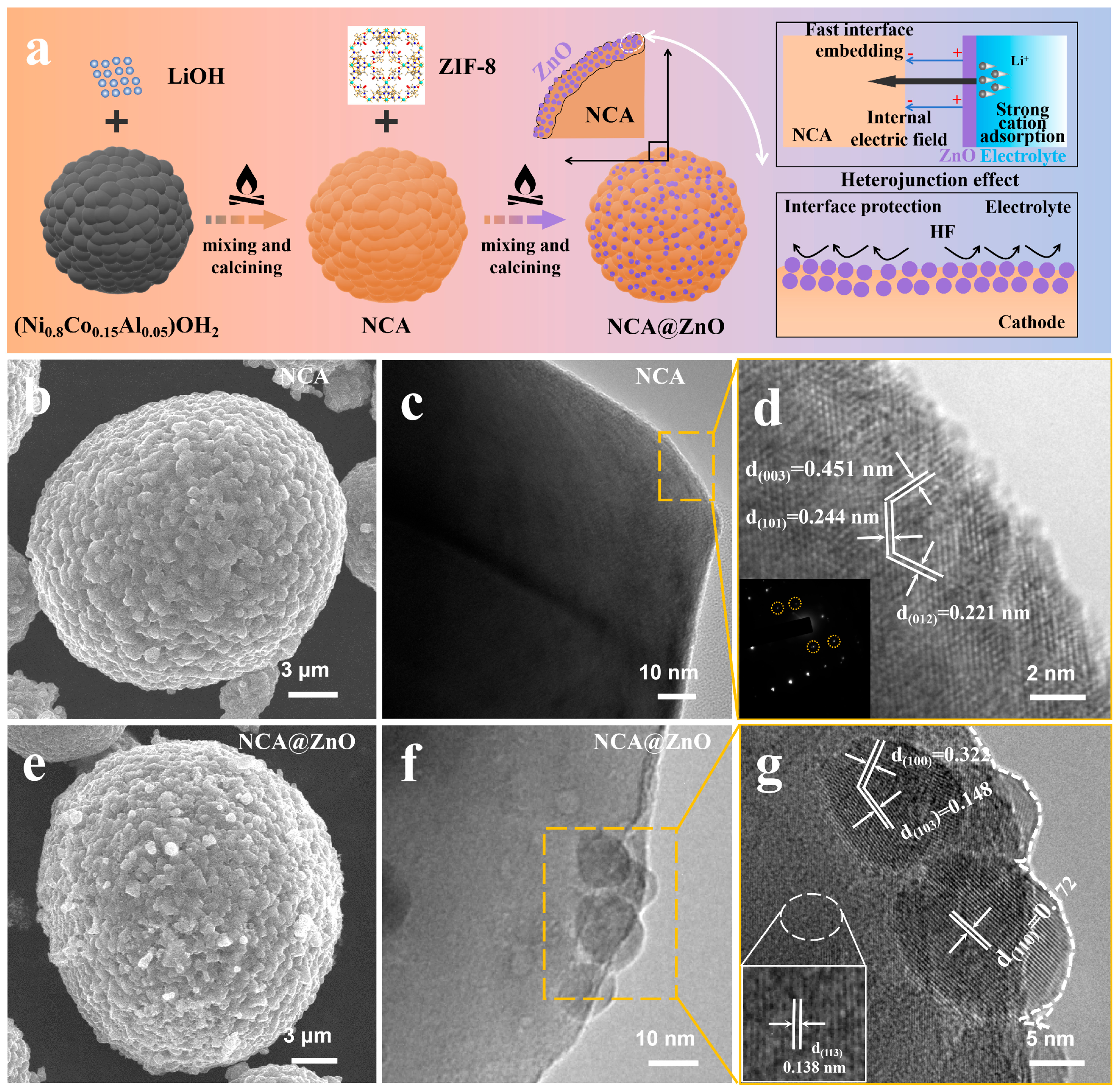 Nanomaterials 15 01144 g001