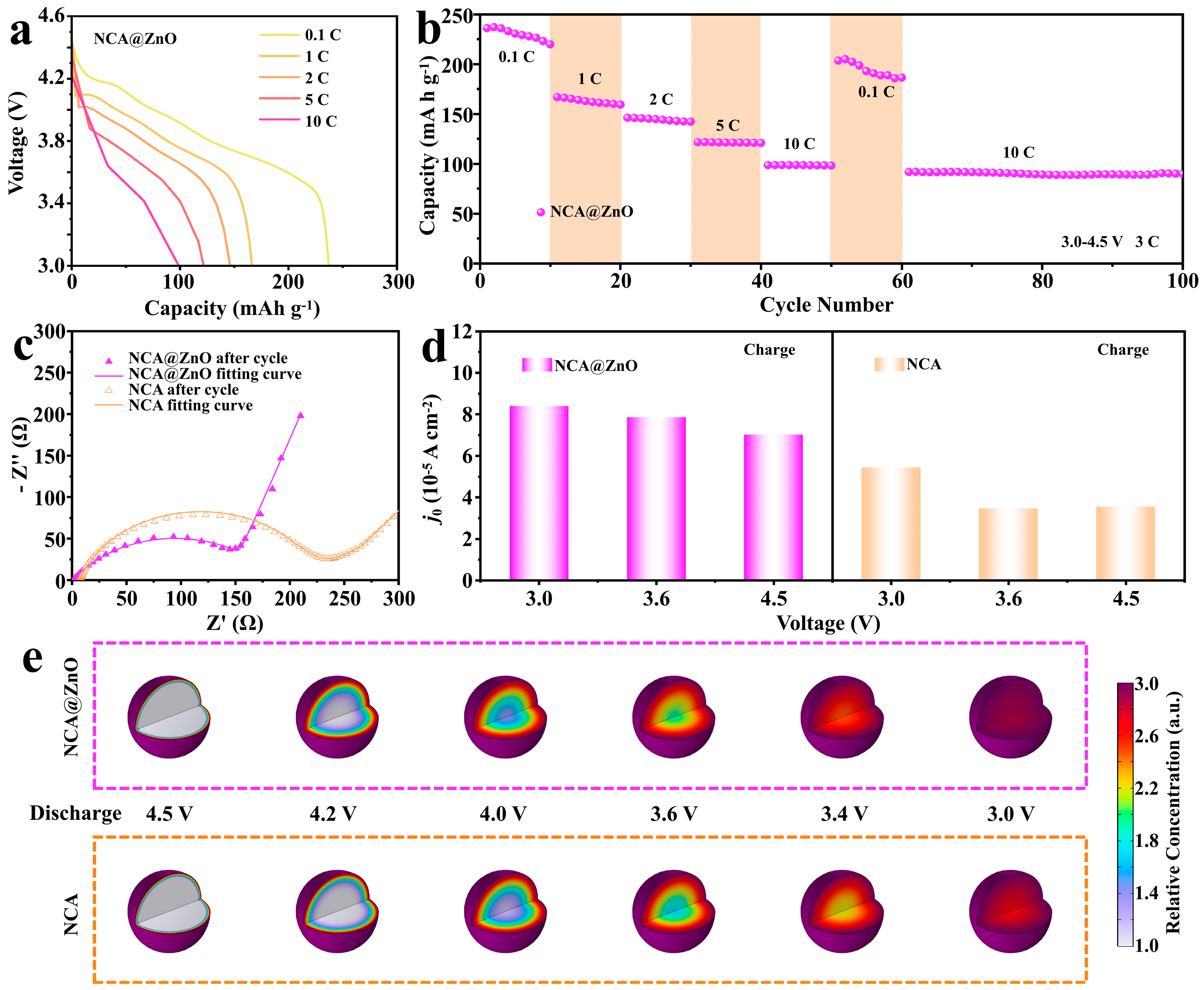 Nanomaterials 15 01144 g003