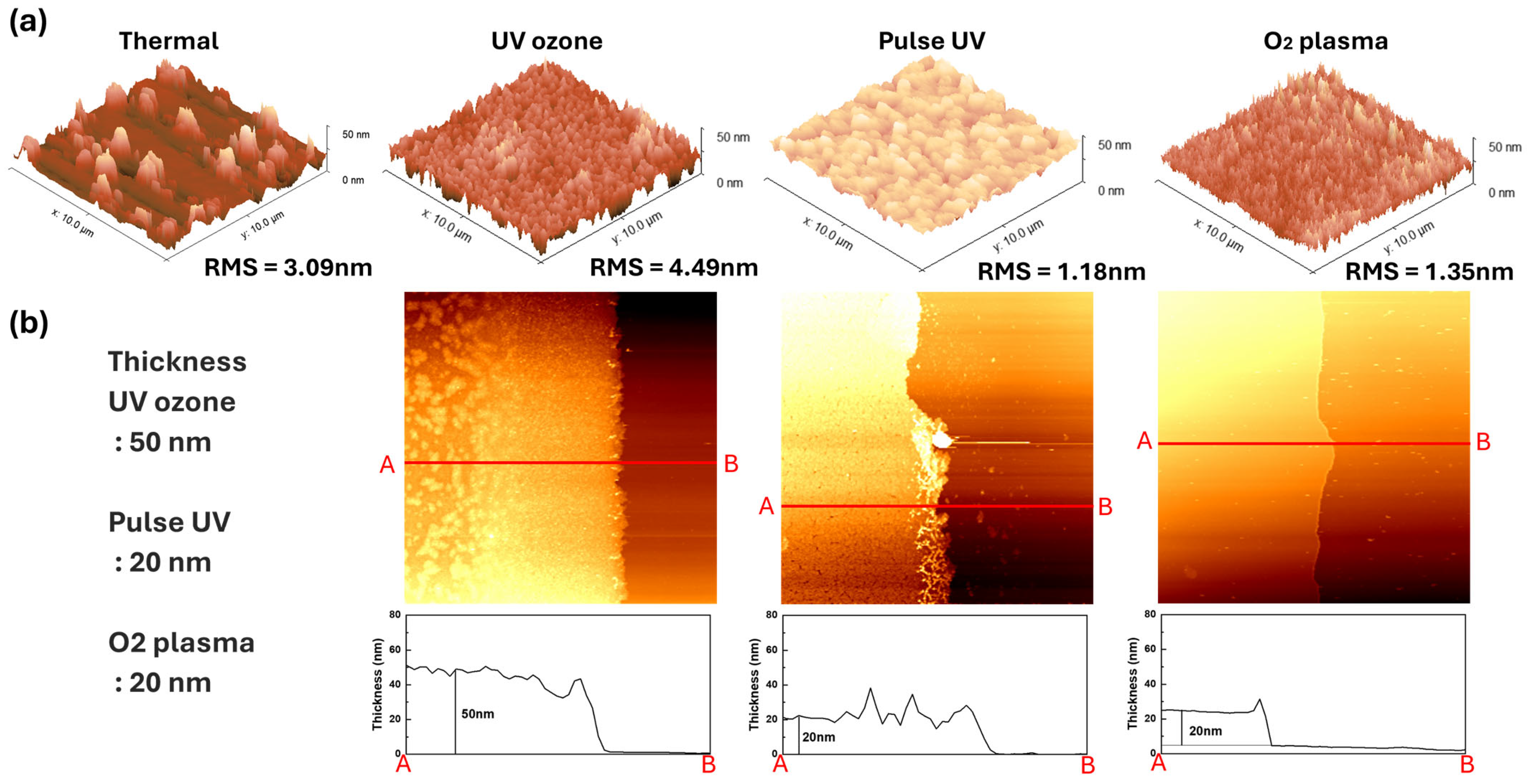 Nanomaterials 15 01147 g004