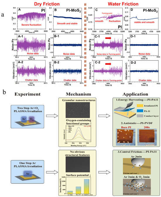 ヒー Design, synthesis, and application of polyimide with highly