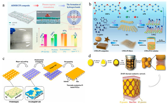 ヒー Design, synthesis, and application of polyimide with highly