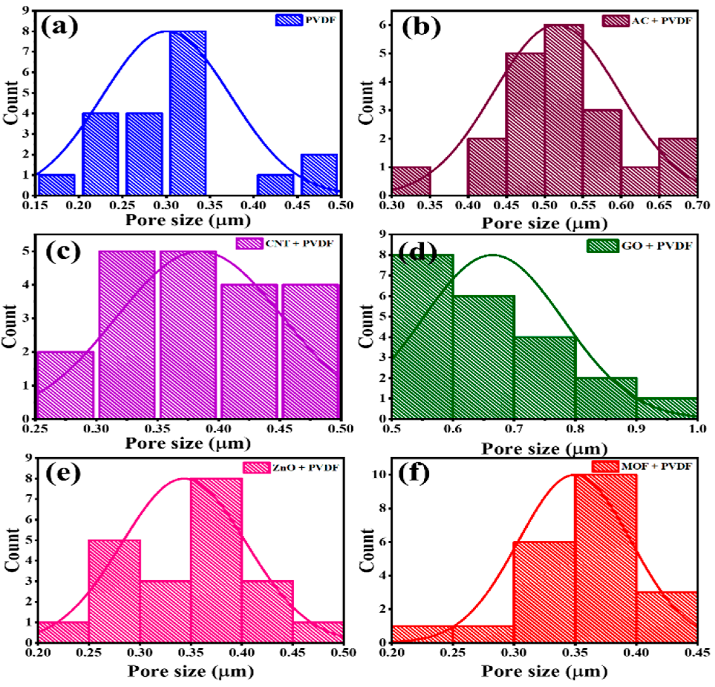 Nanomaterials 15 01151 g003