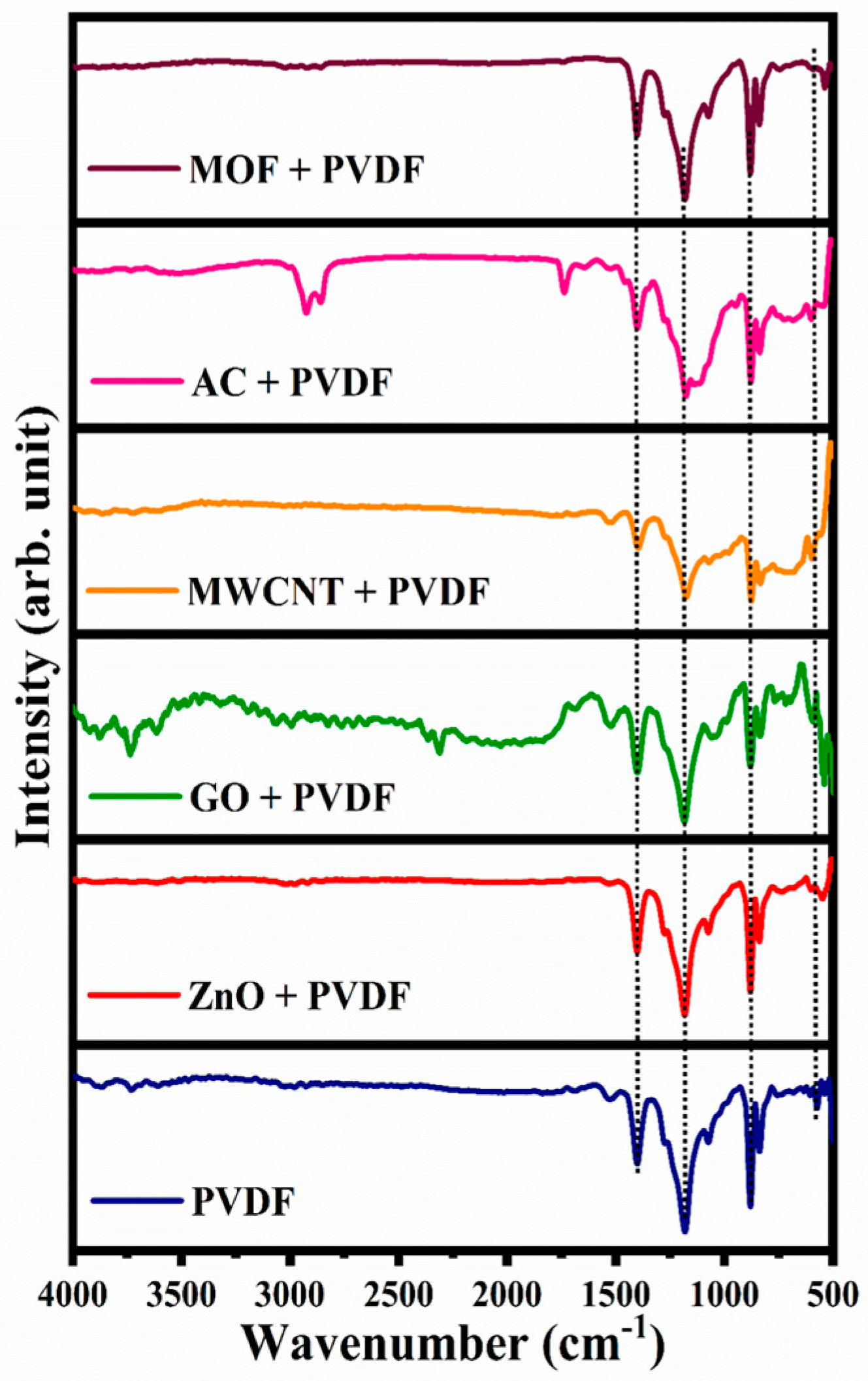 Nanomaterials 15 01151 g005