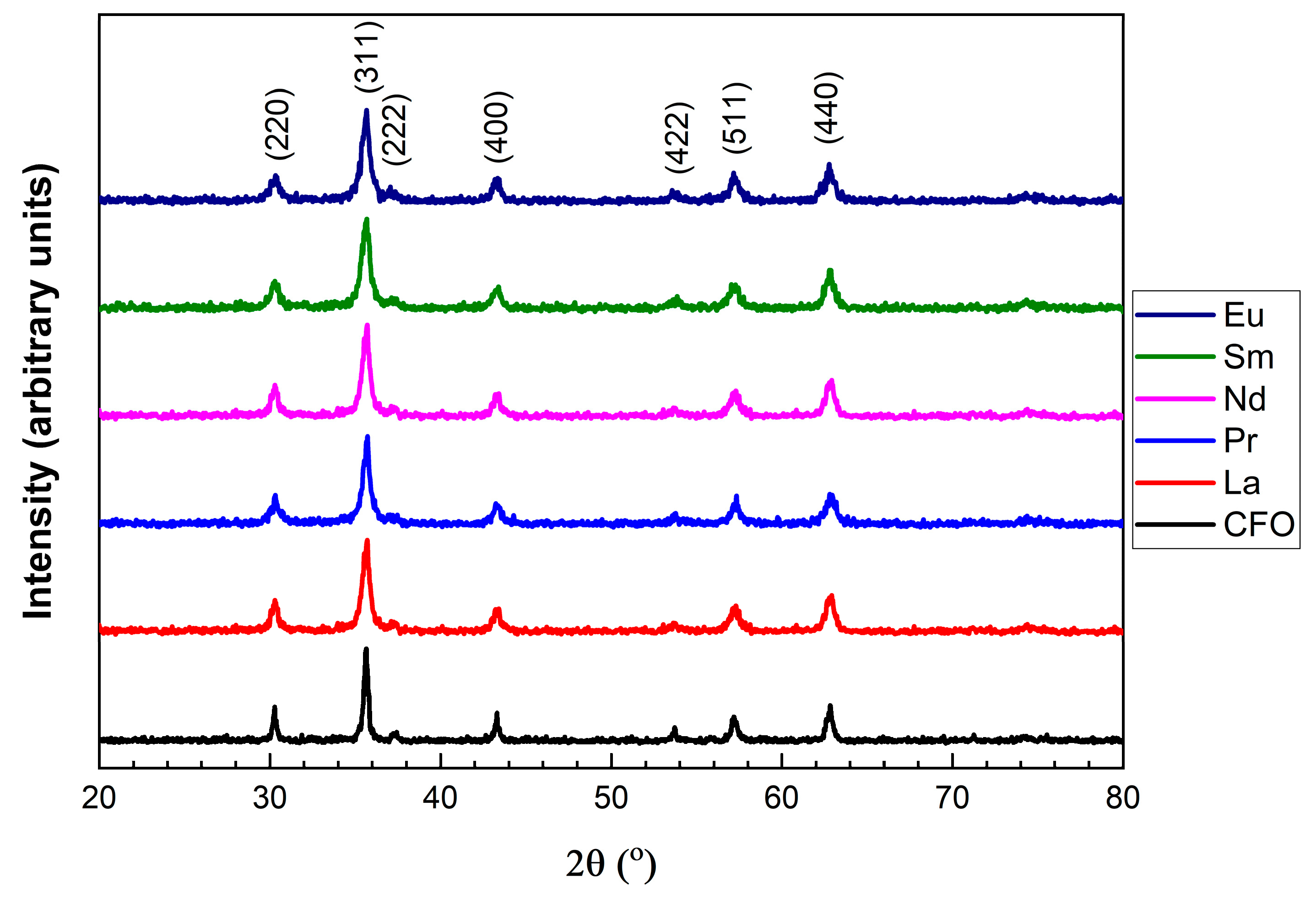 Nanomaterials 15 01152 g001