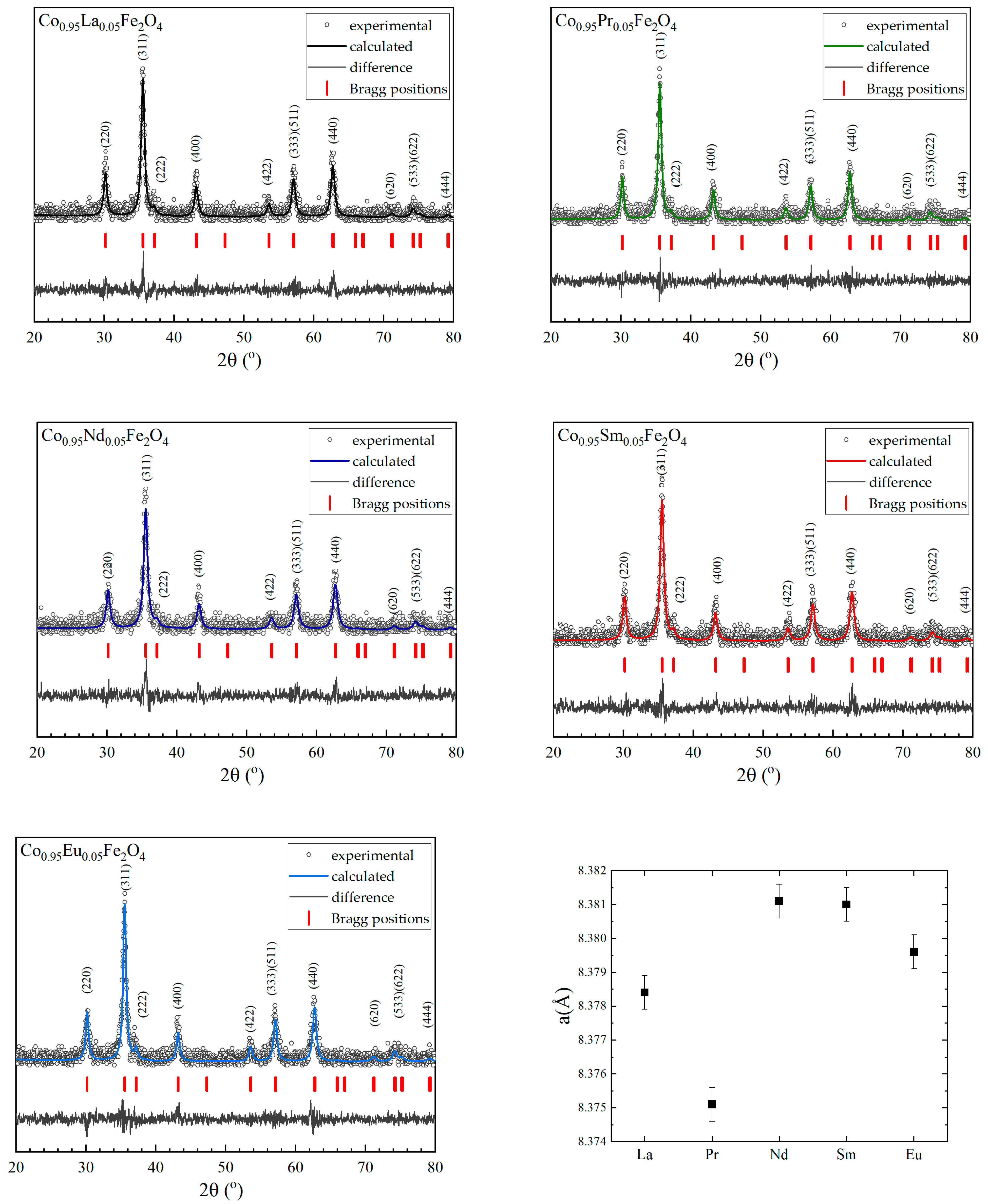 Nanomaterials 15 01152 g002