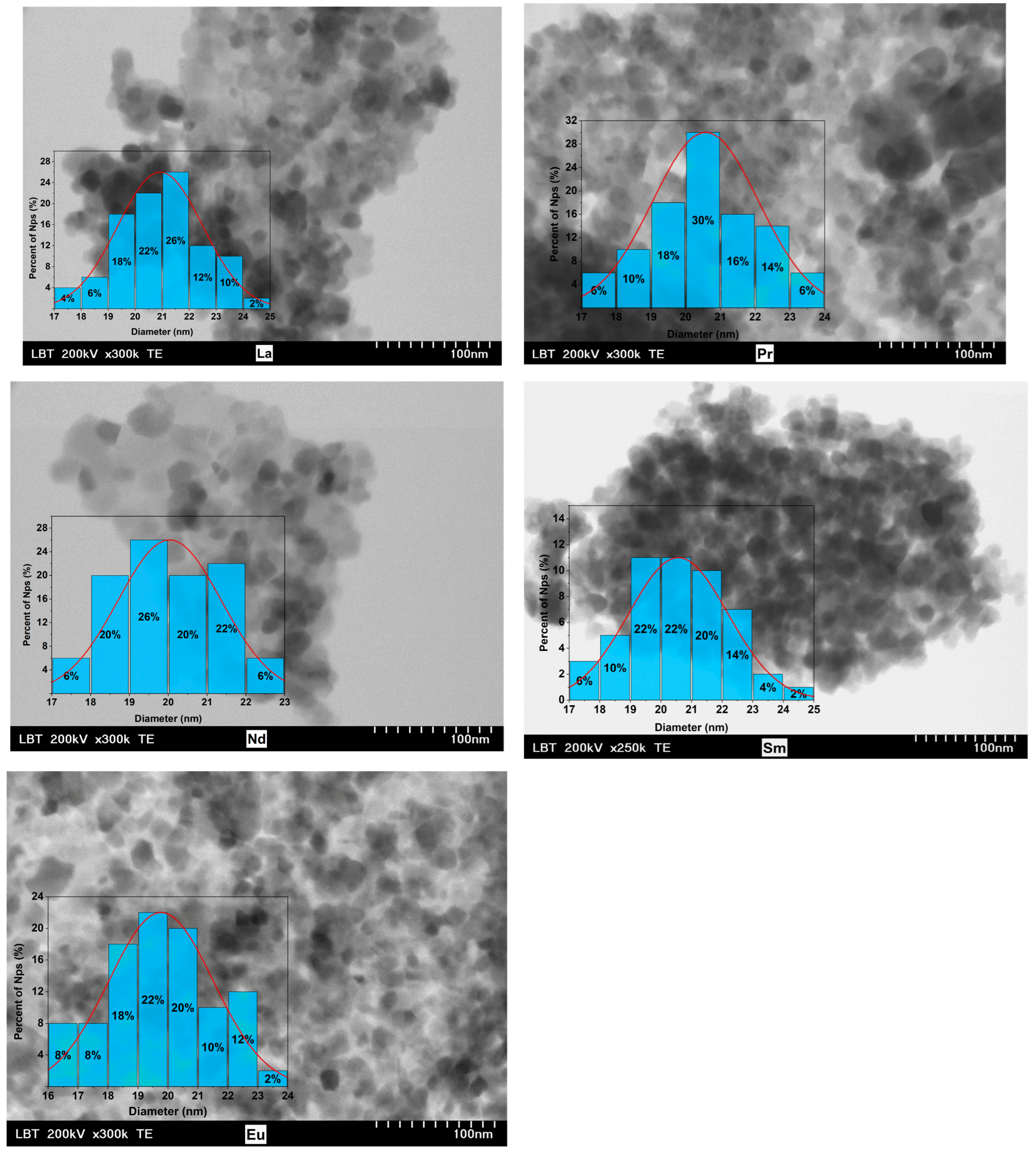 Nanomaterials 15 01152 g003