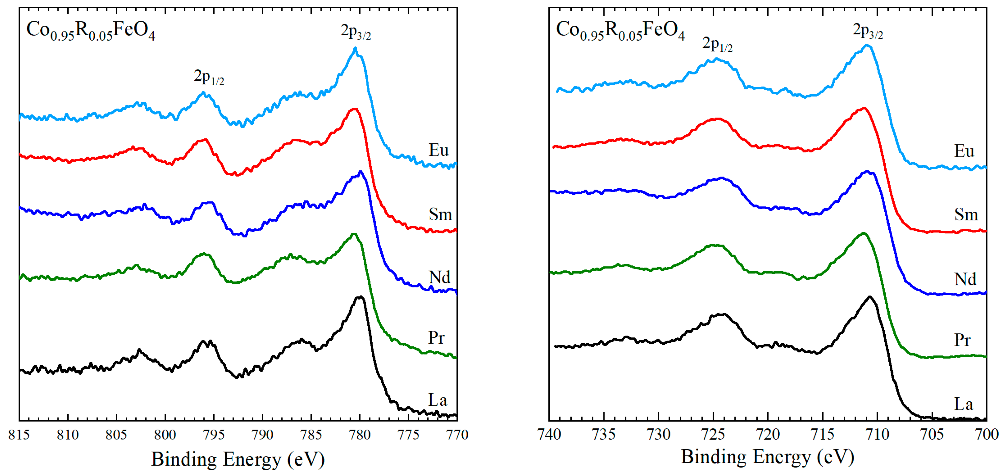 Nanomaterials 15 01152 g006