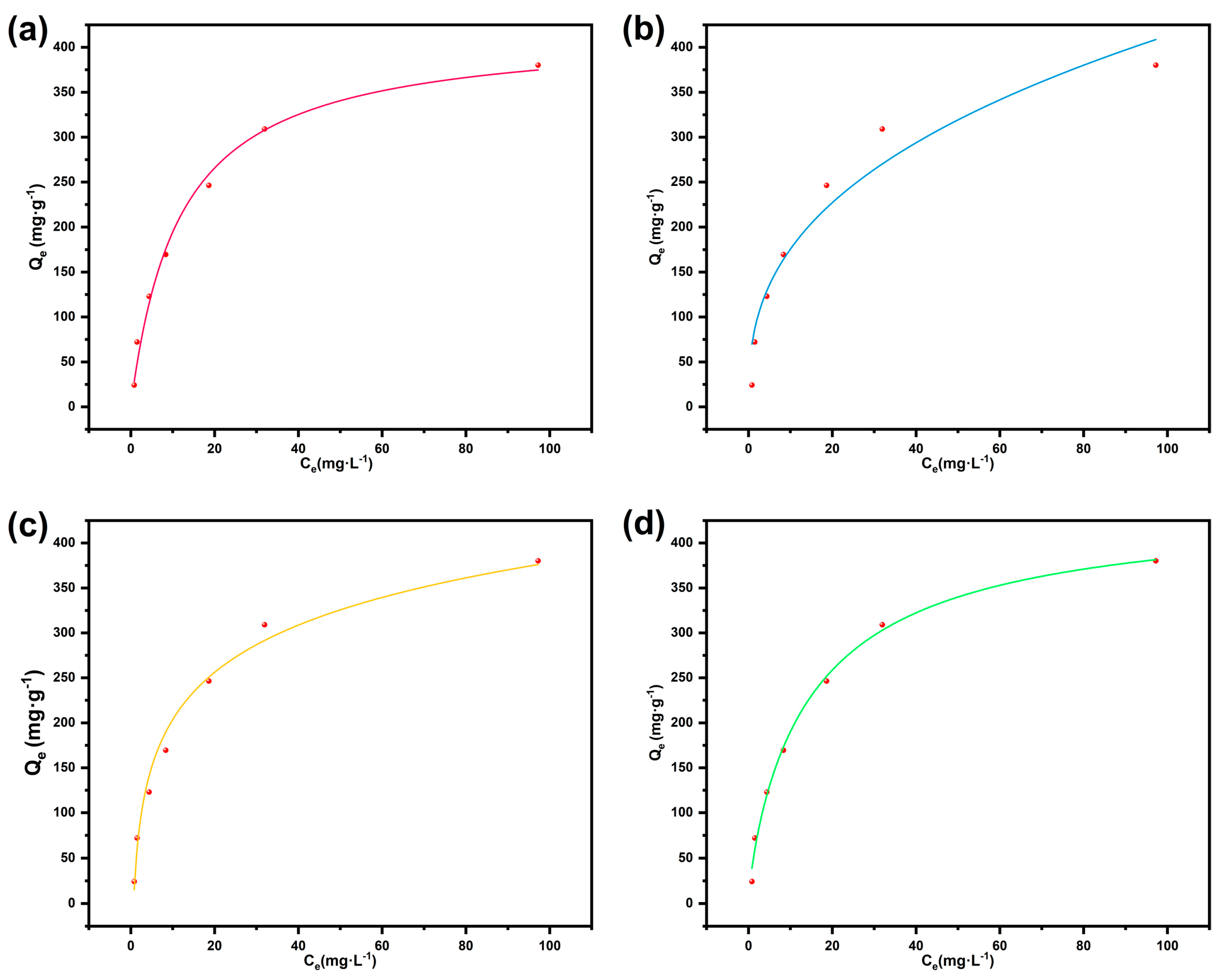 Nanomaterials 15 01157 g004