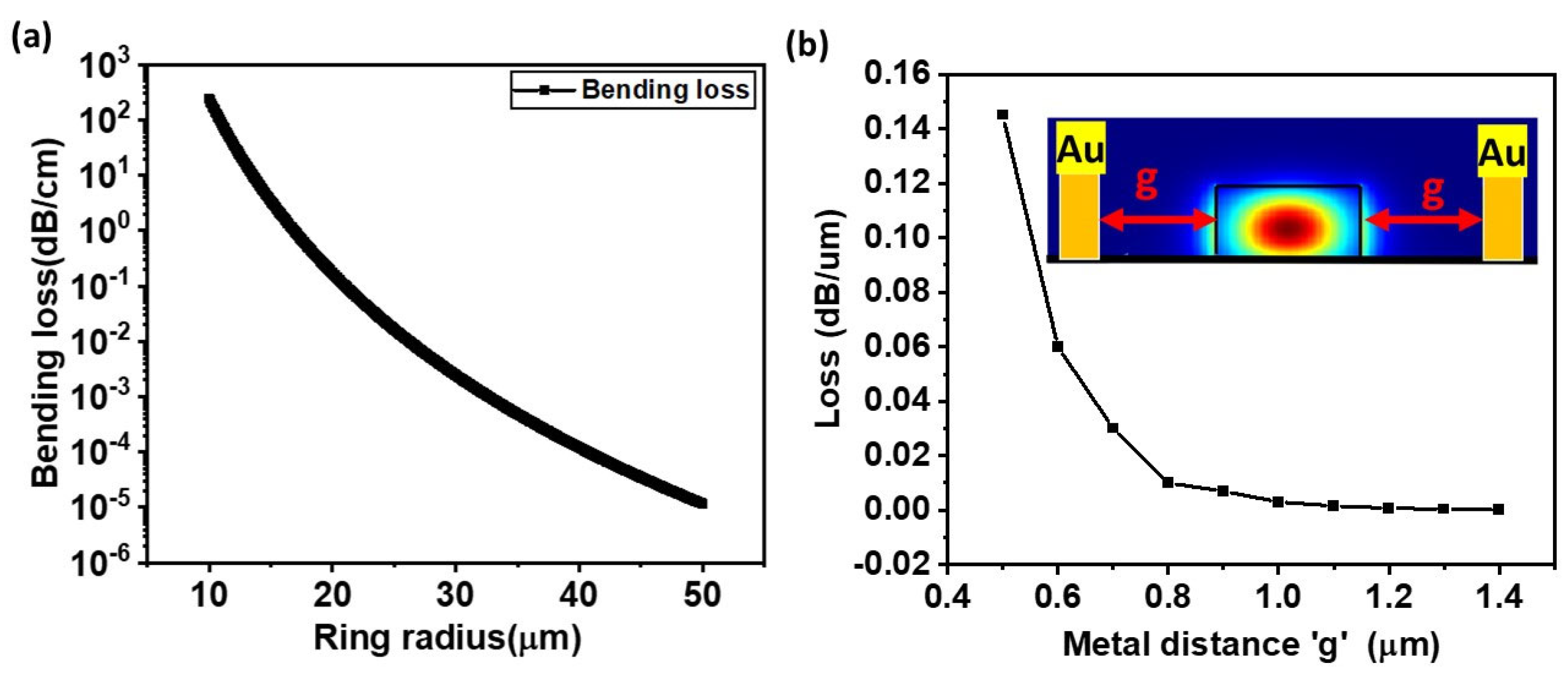 Nanomaterials 15 01158 g004