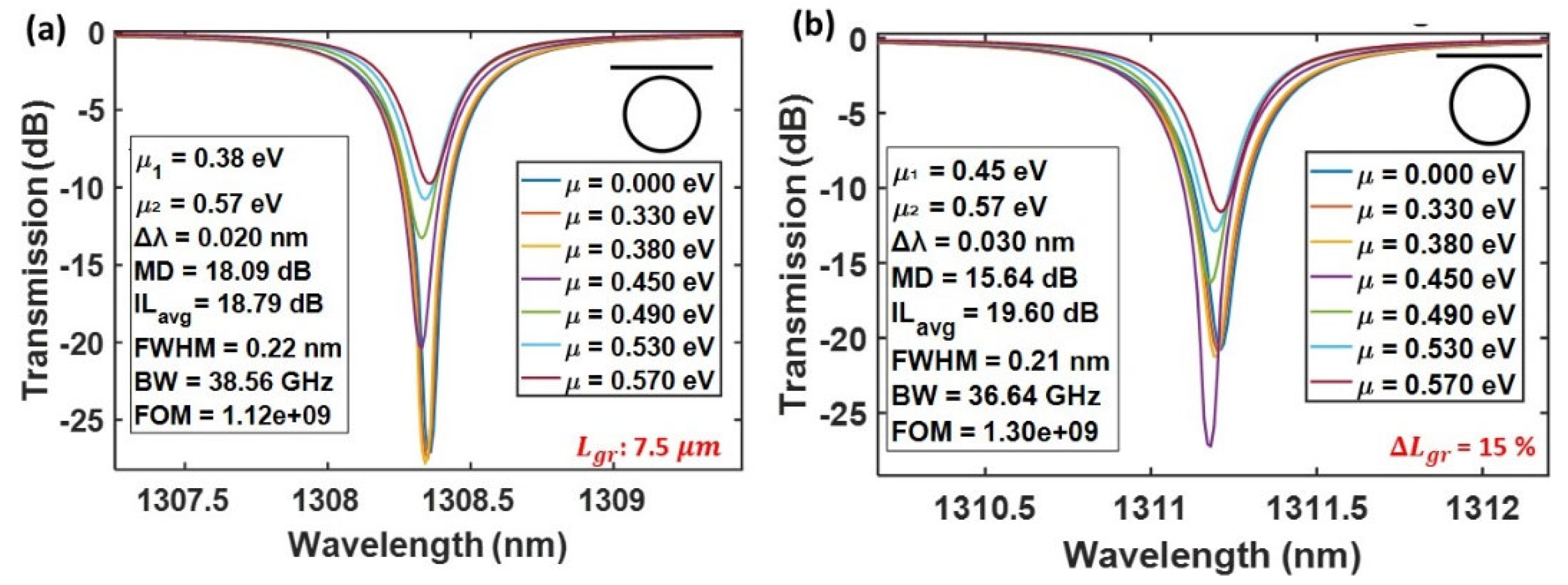 Nanomaterials 15 01158 g008a
