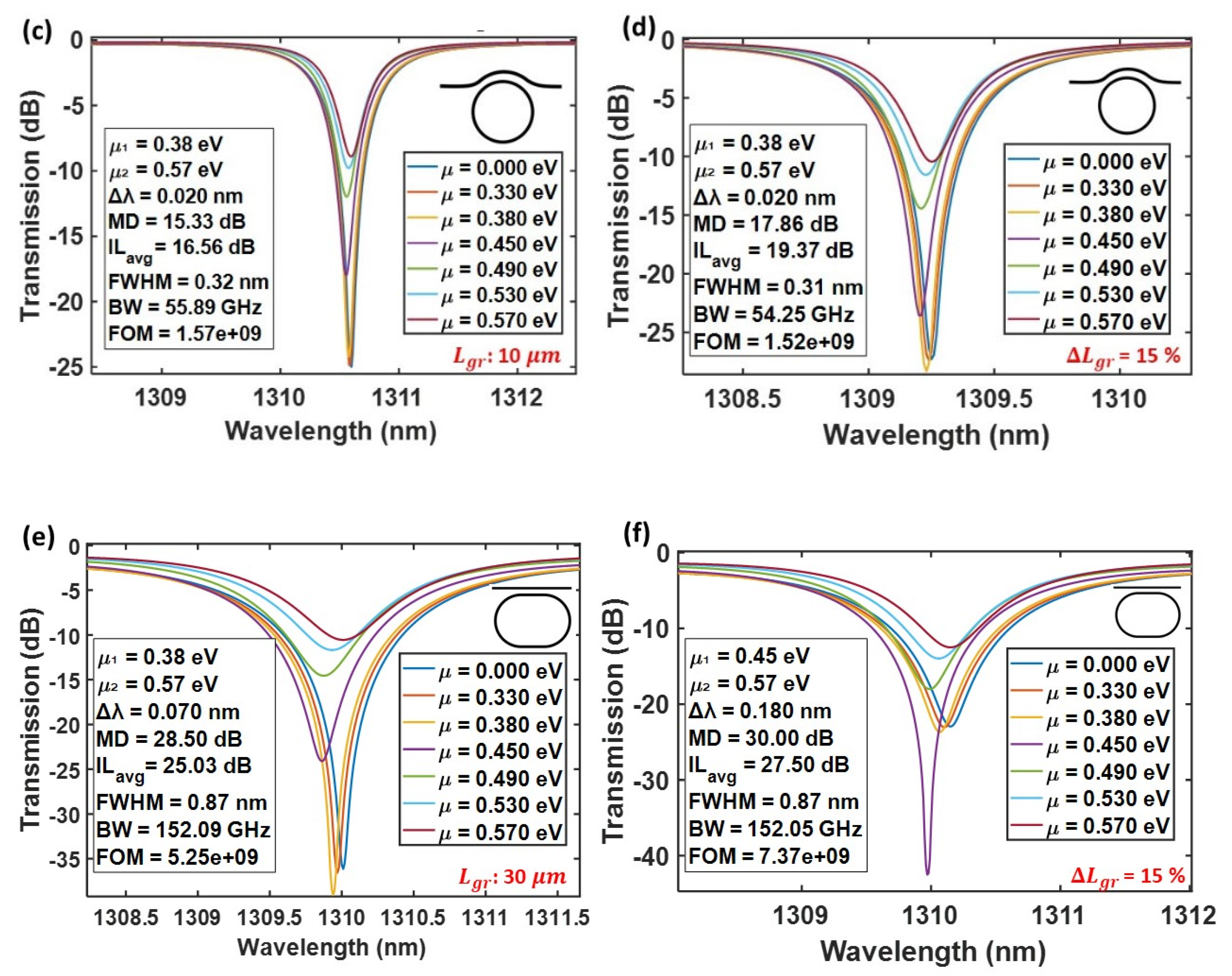 Nanomaterials 15 01158 g008b