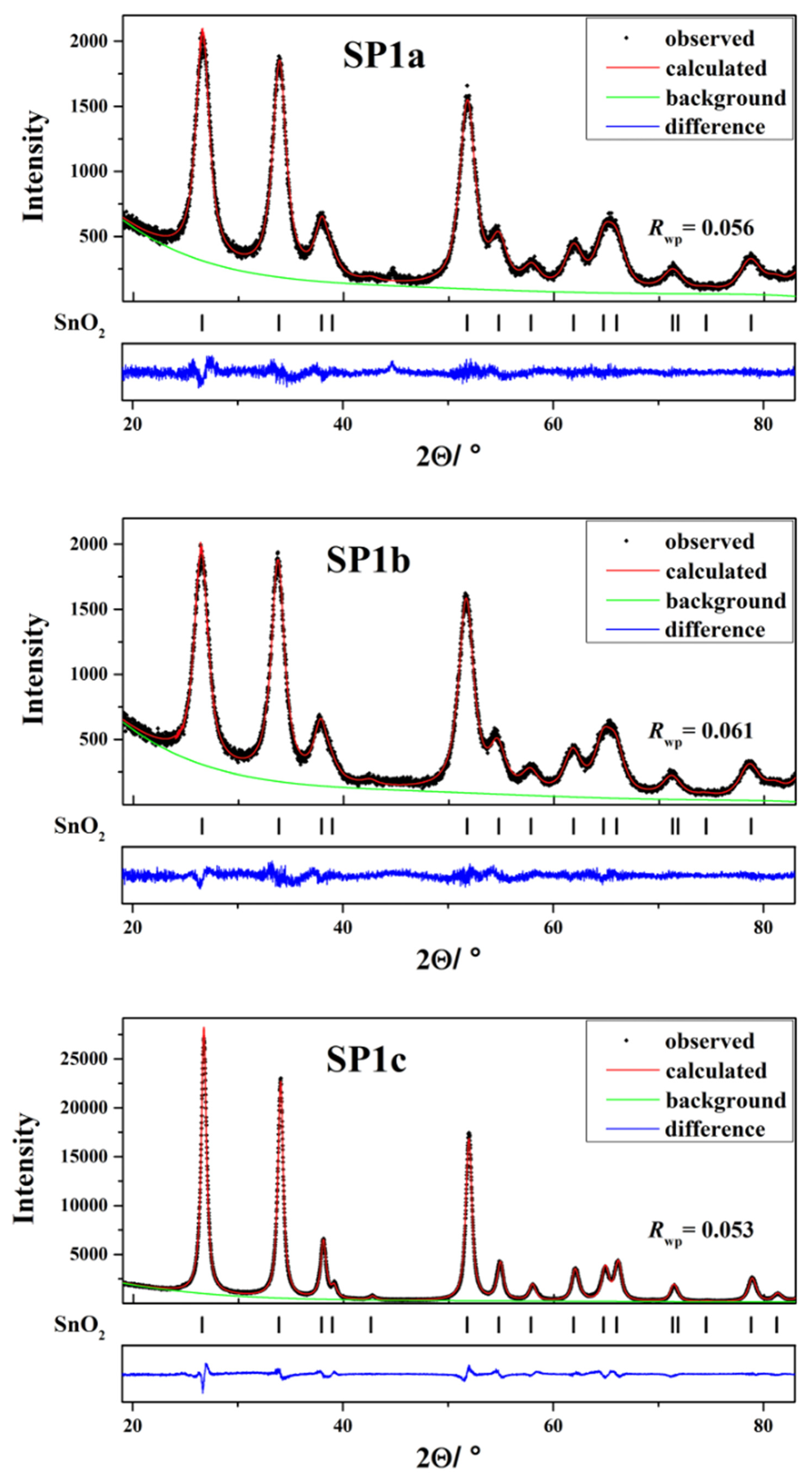 Nanomaterials 15 01159 g003