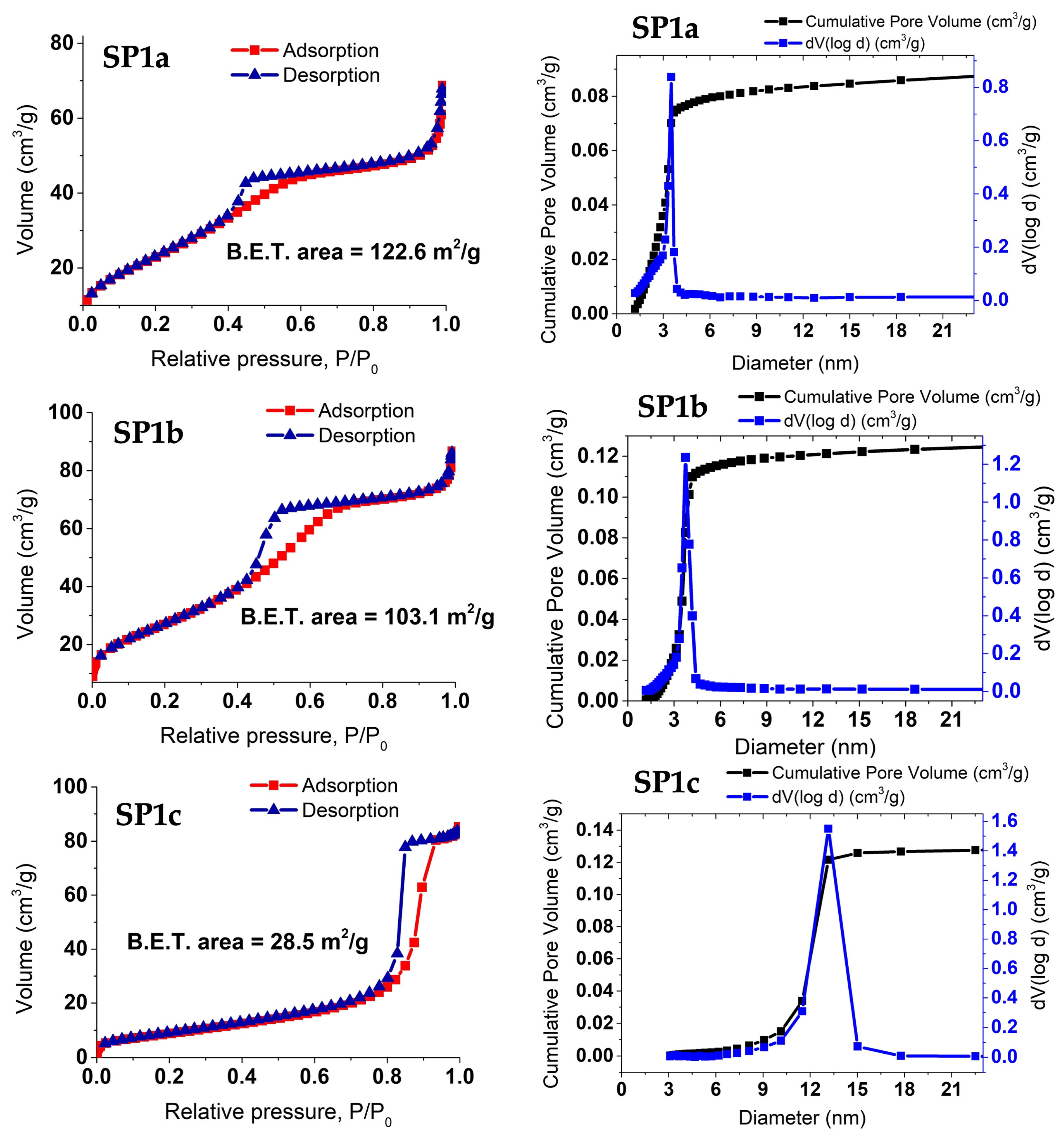 Nanomaterials 15 01159 g008b