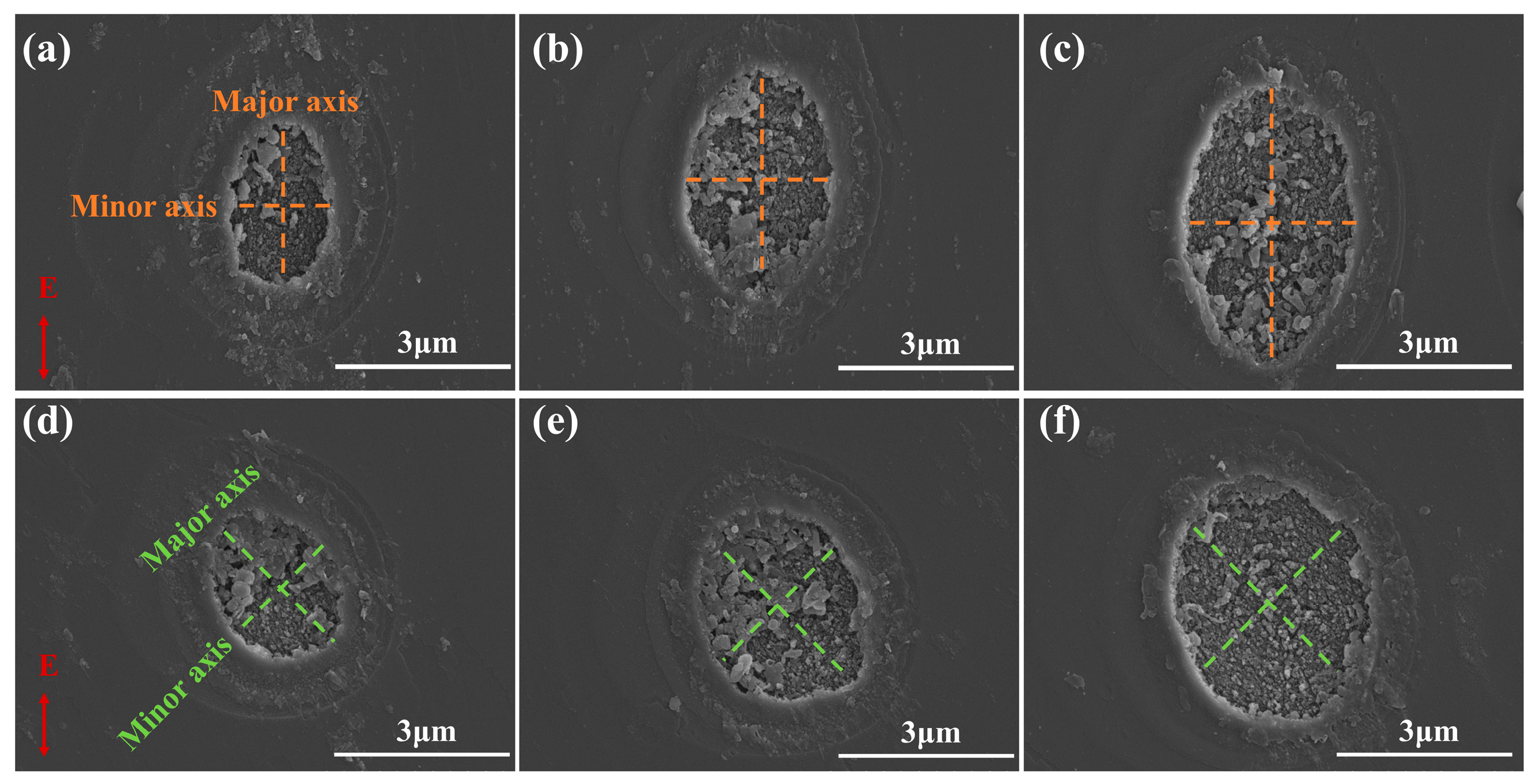 The Influence of Crystal Anisotropy in Femtosecond Laser Processing of ...