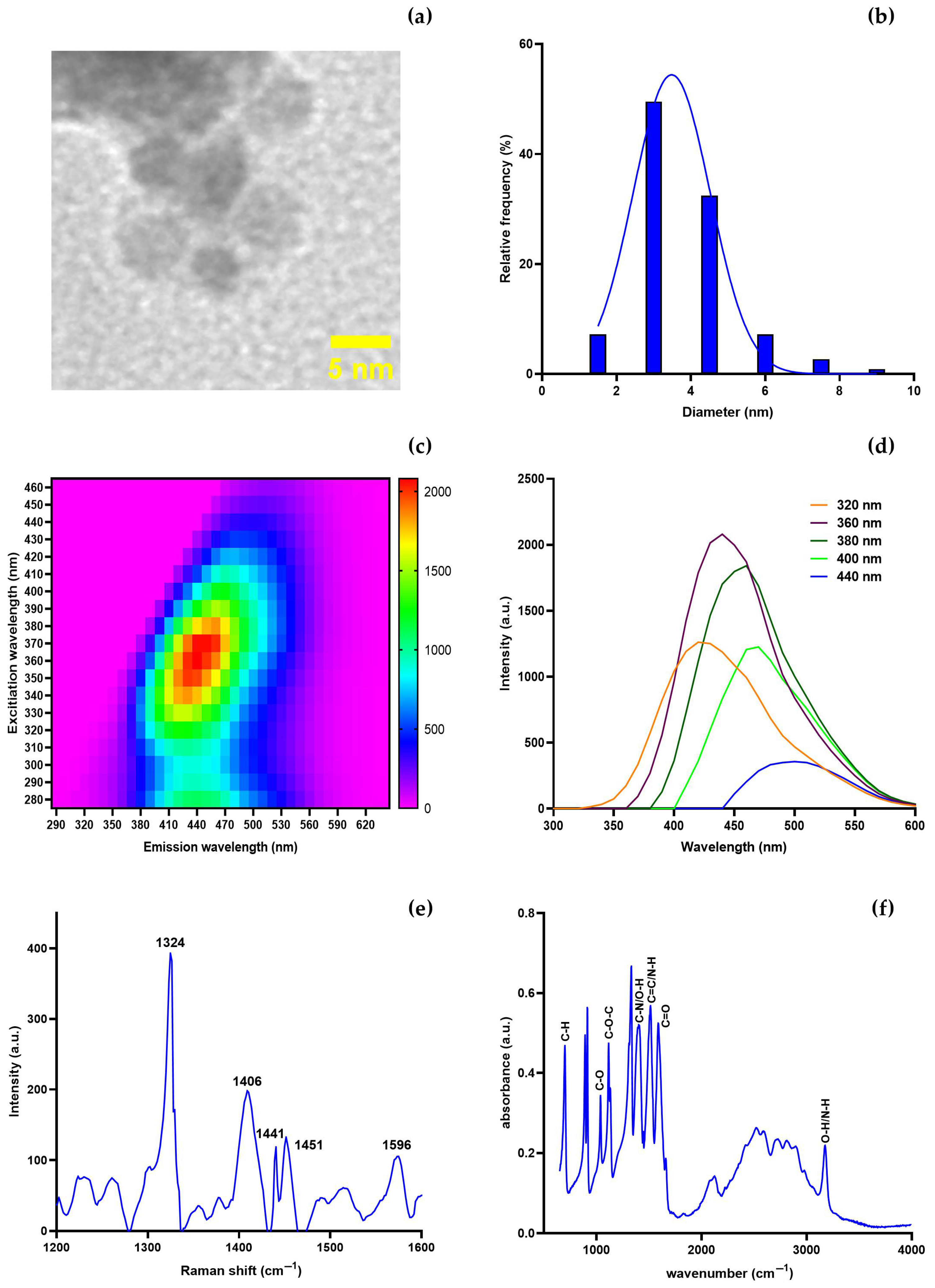 Nanomaterials 15 01161 g001