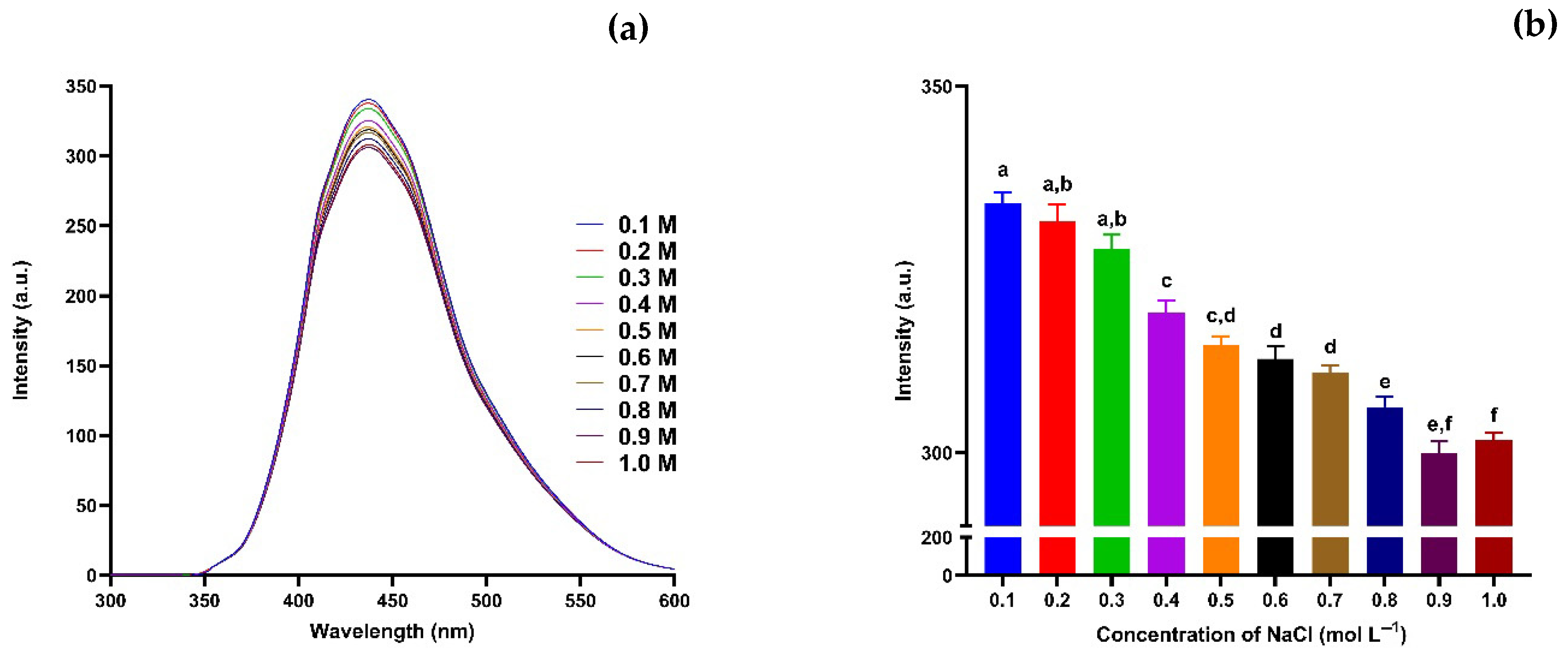 Nanomaterials 15 01161 g002