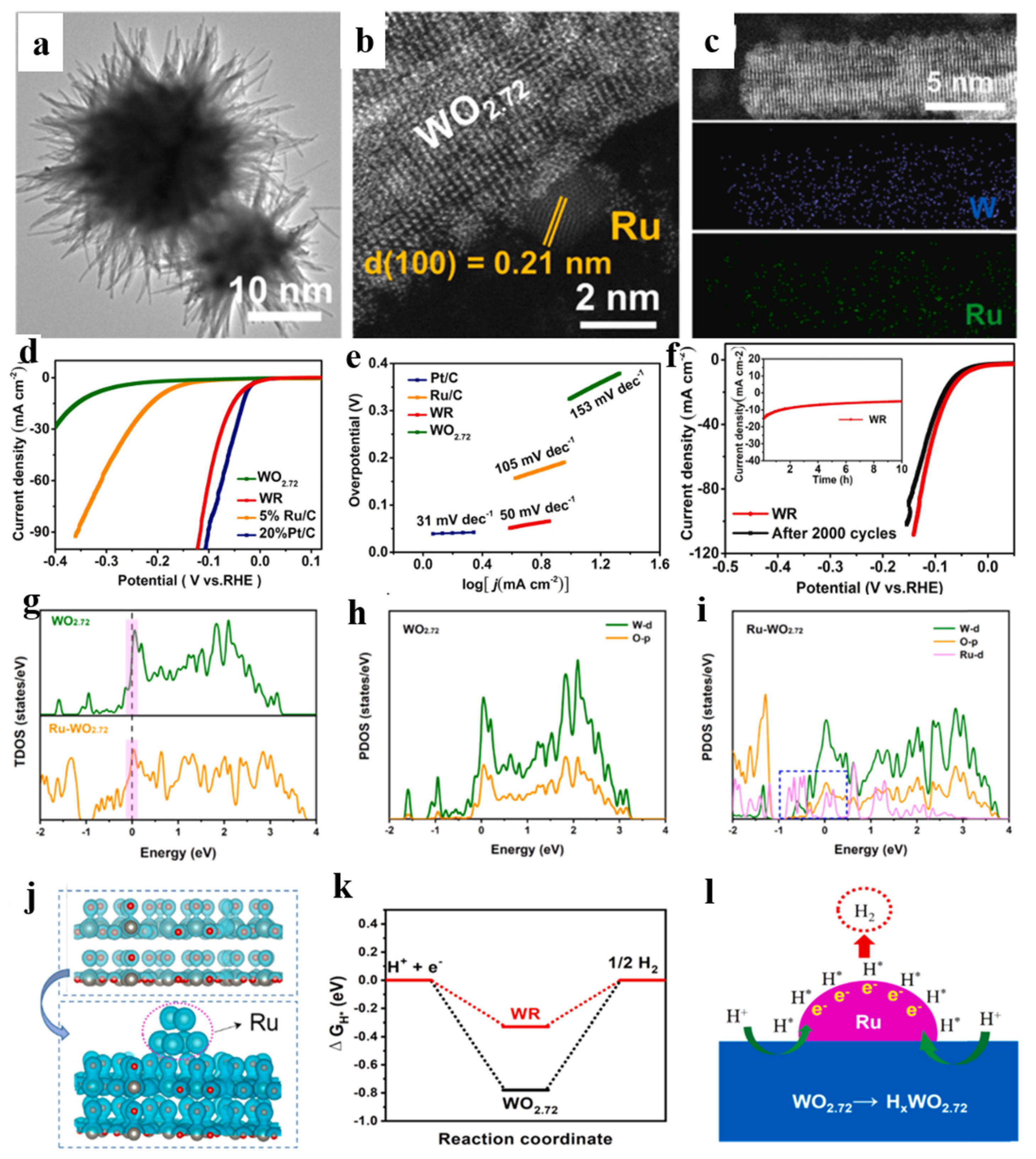 Nanomaterials 15 01163 g006