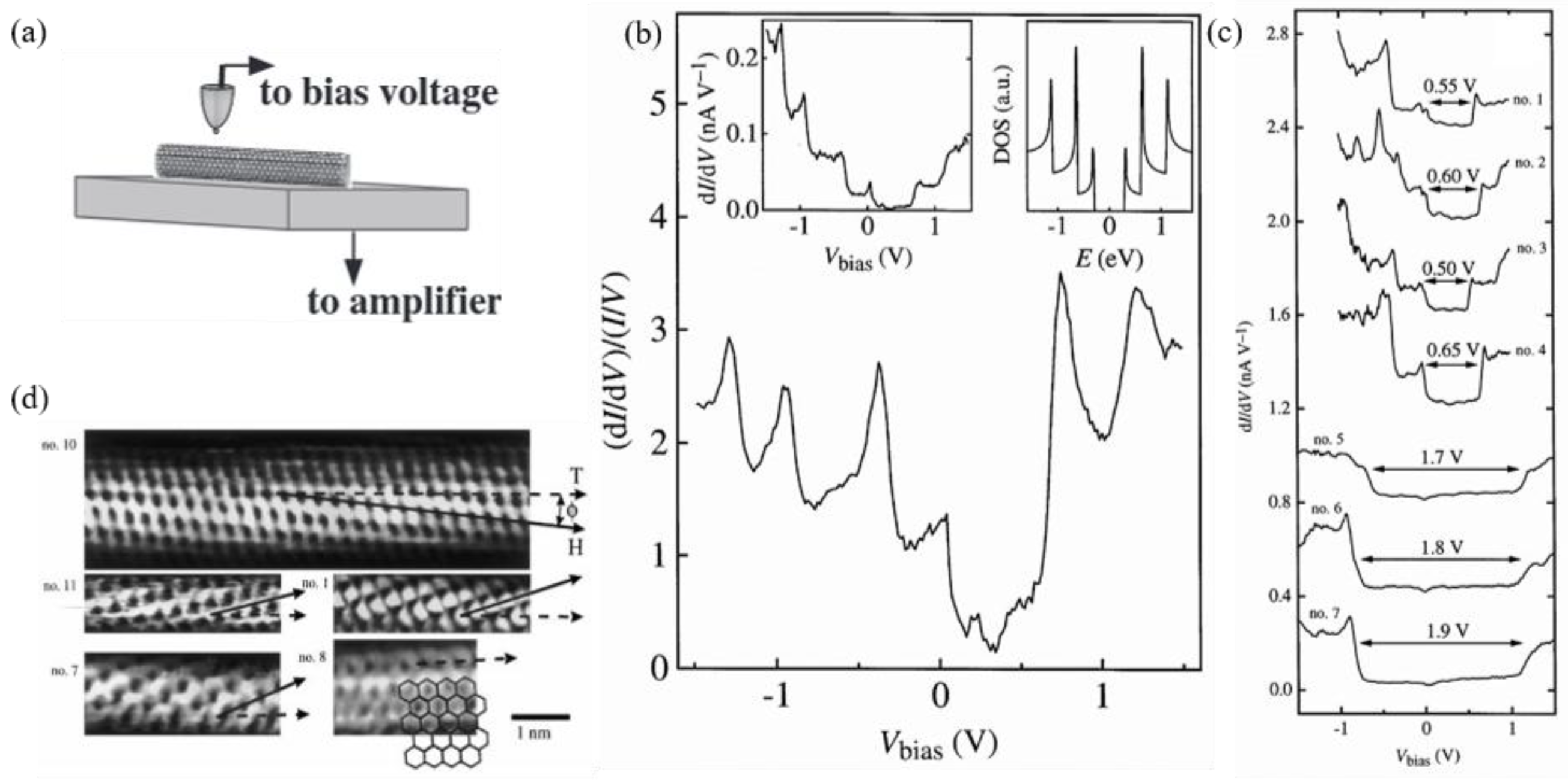 Nanomaterials 15 01165 g003