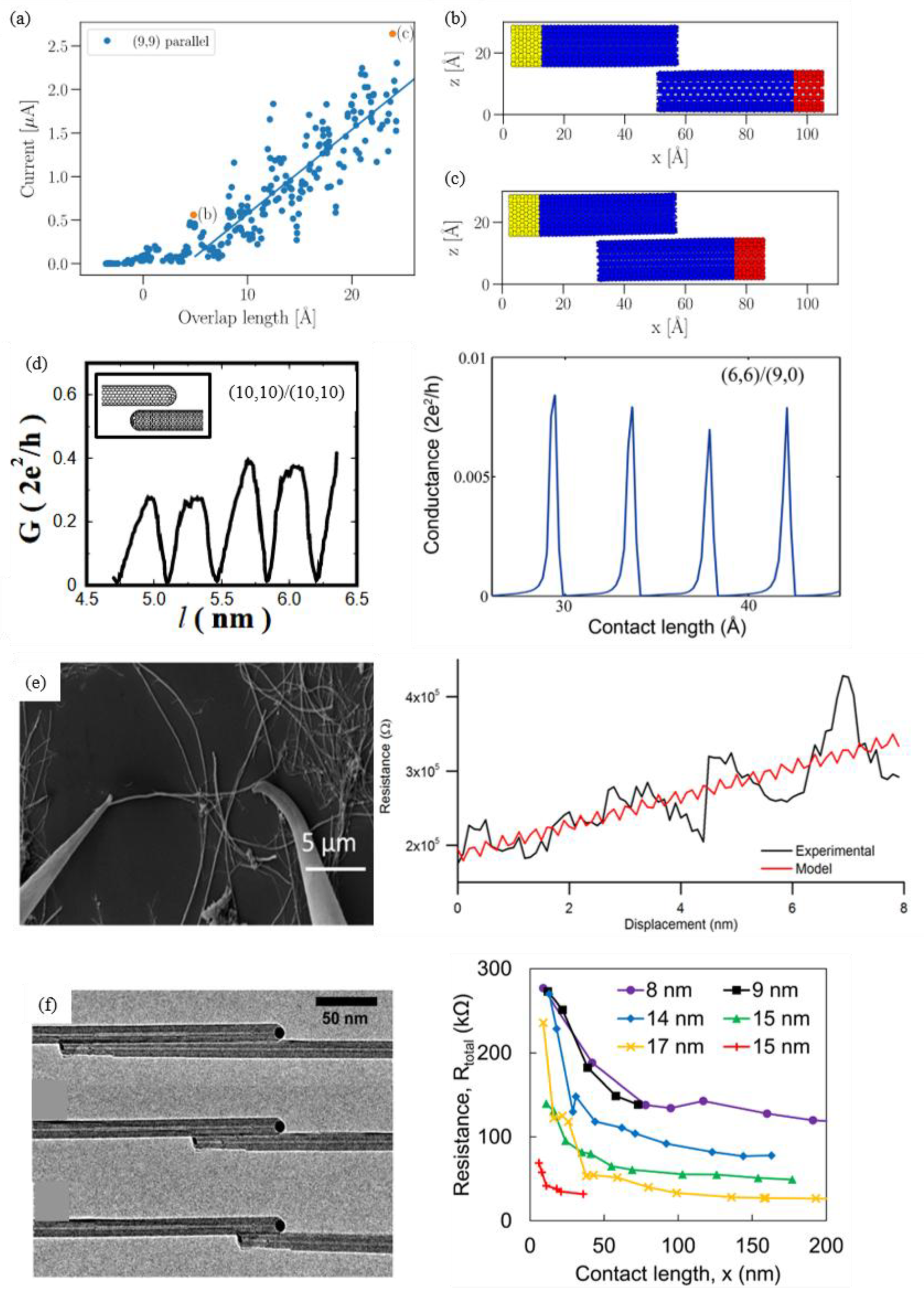Nanomaterials 15 01165 g009