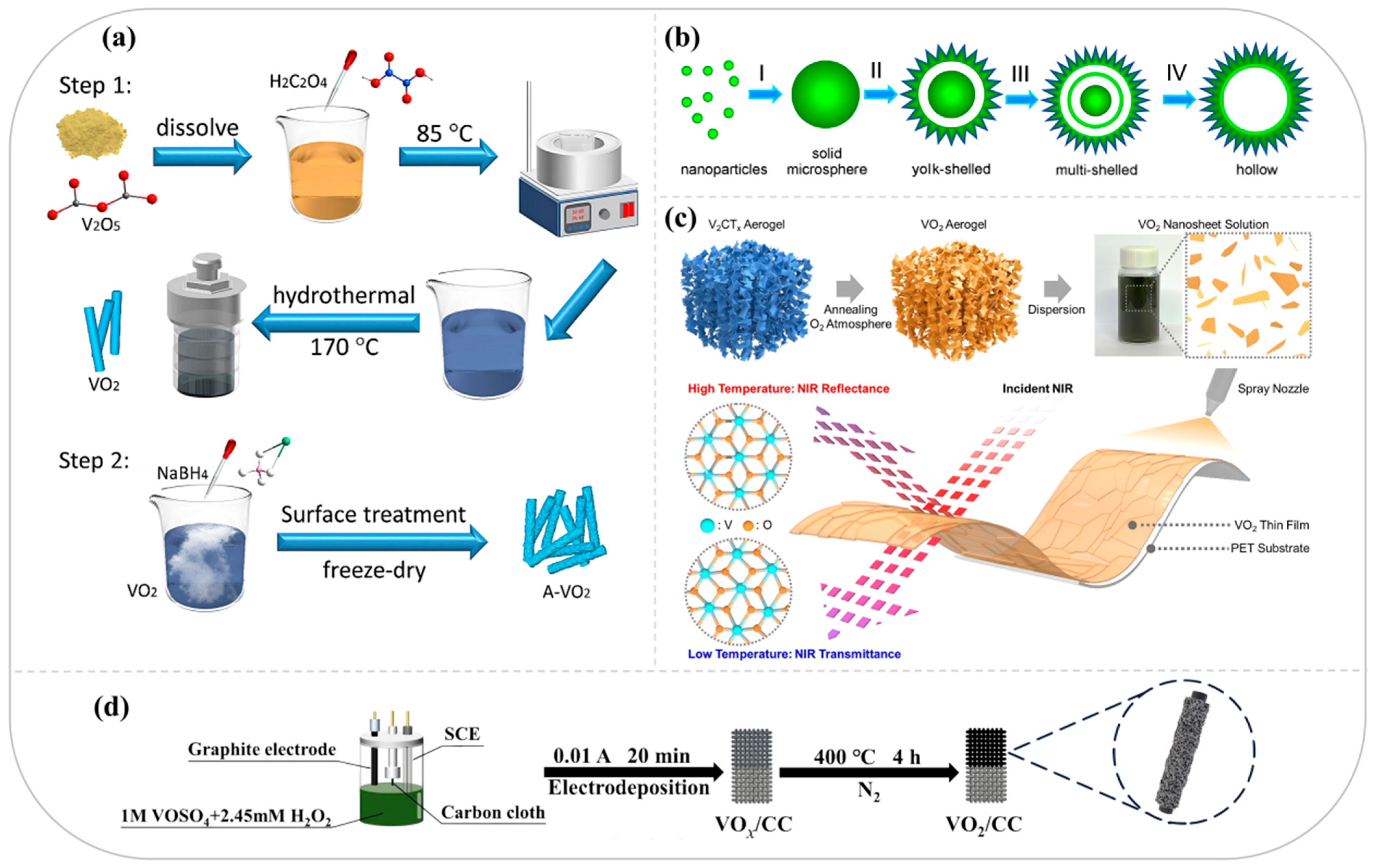 Nanomaterials 15 01167 g002