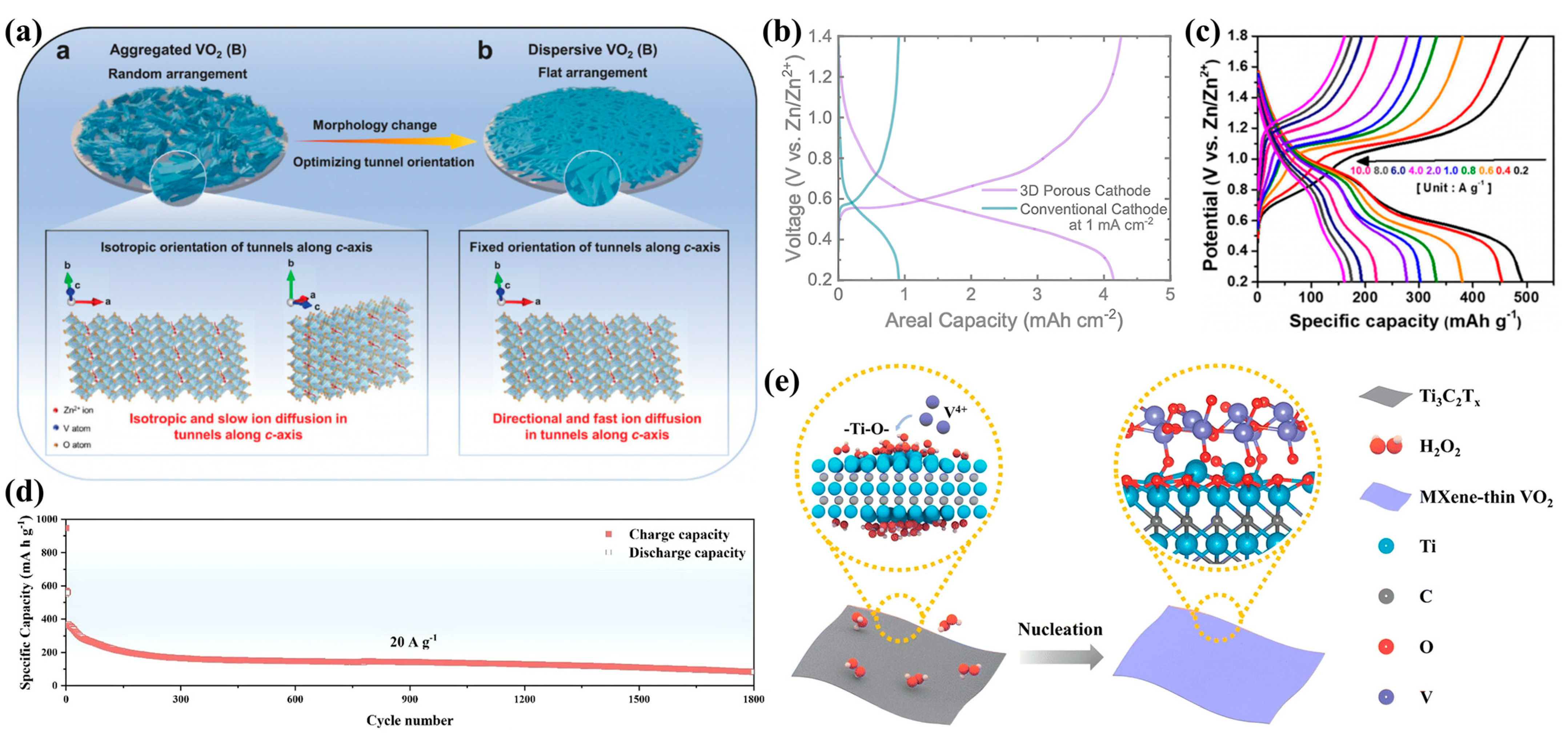 Nanomaterials 15 01167 g004
