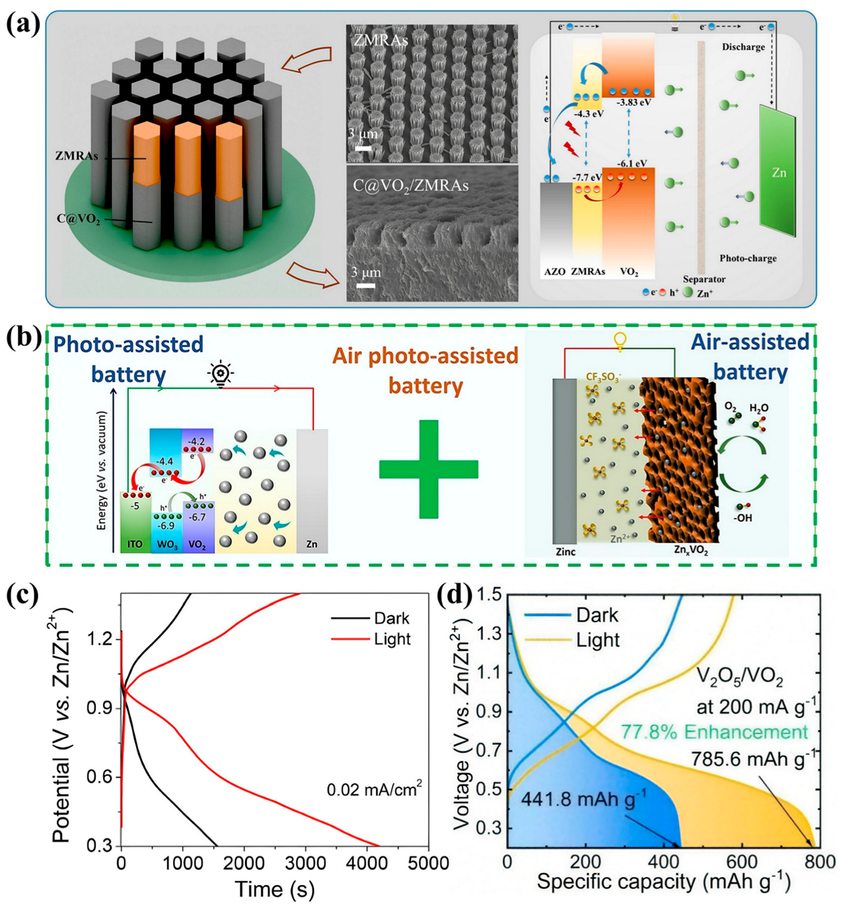 Nanomaterials 15 01167 g005