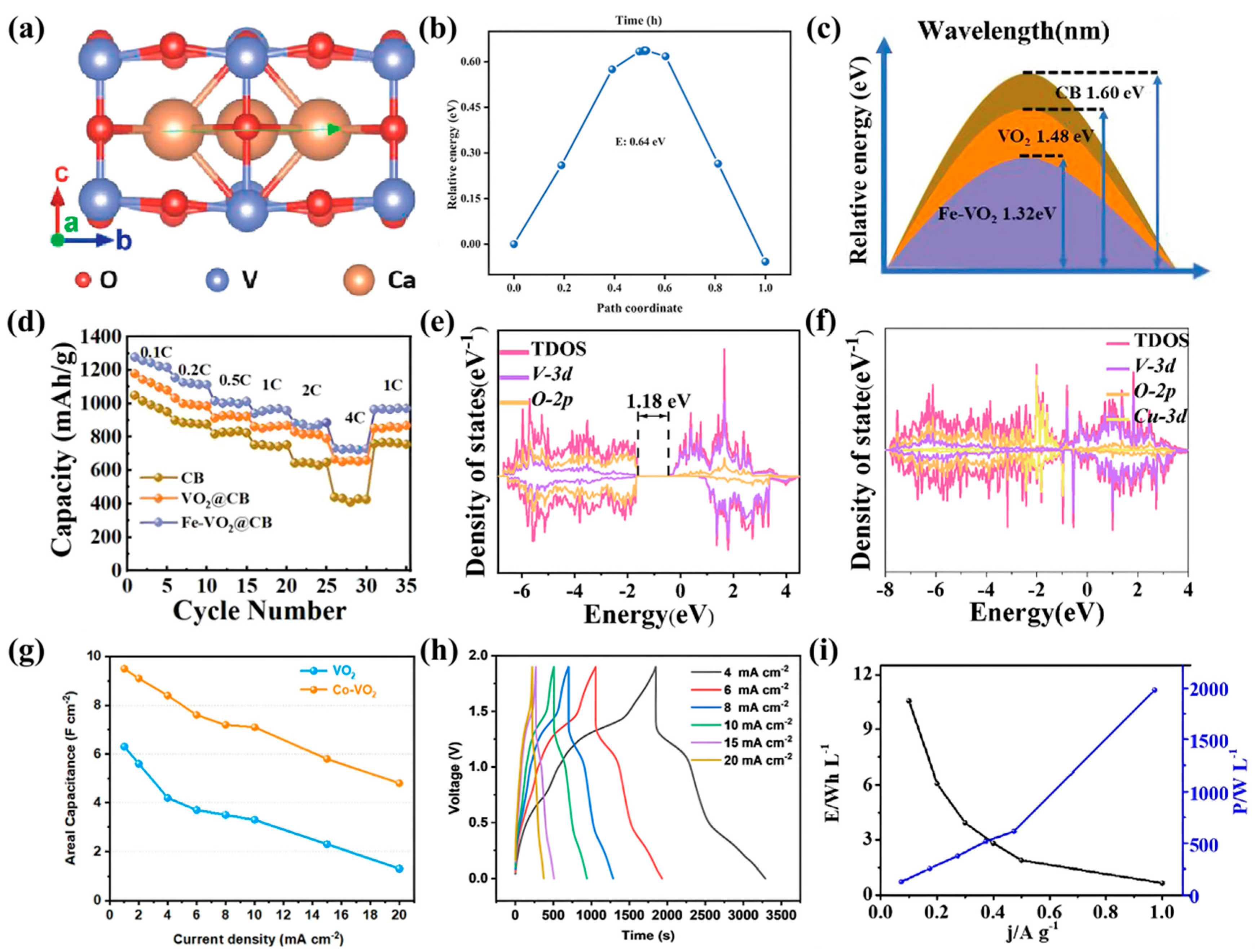 Nanomaterials 15 01167 g006