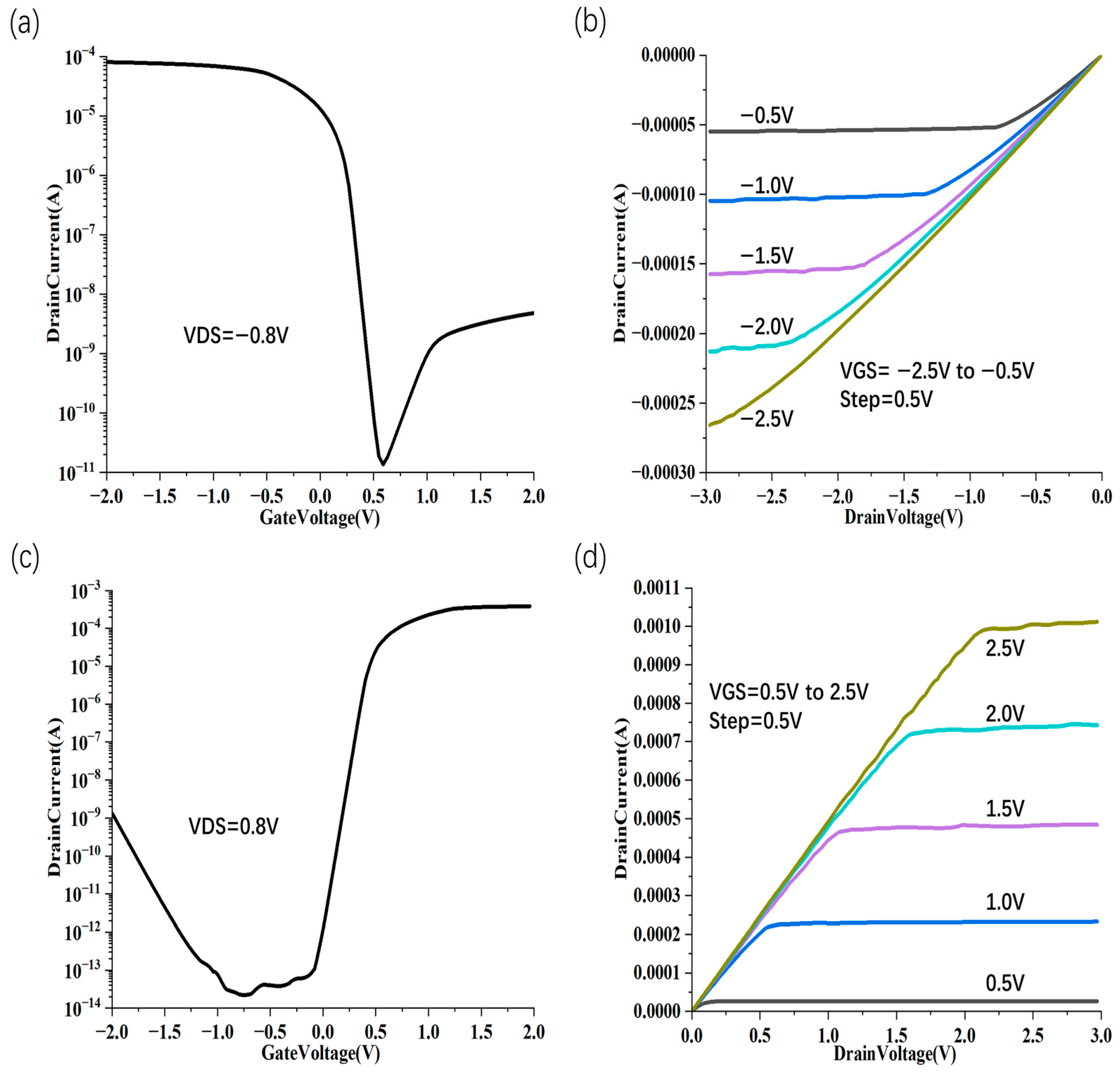 Nanomaterials 15 01168 g003