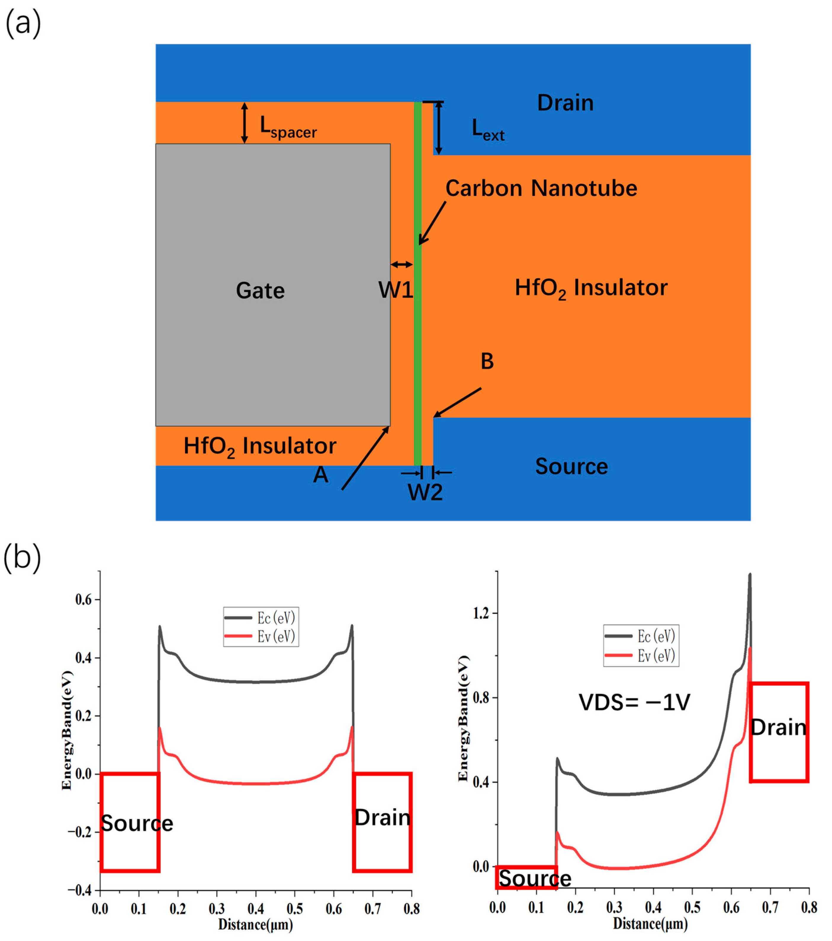 Nanomaterials 15 01168 g004