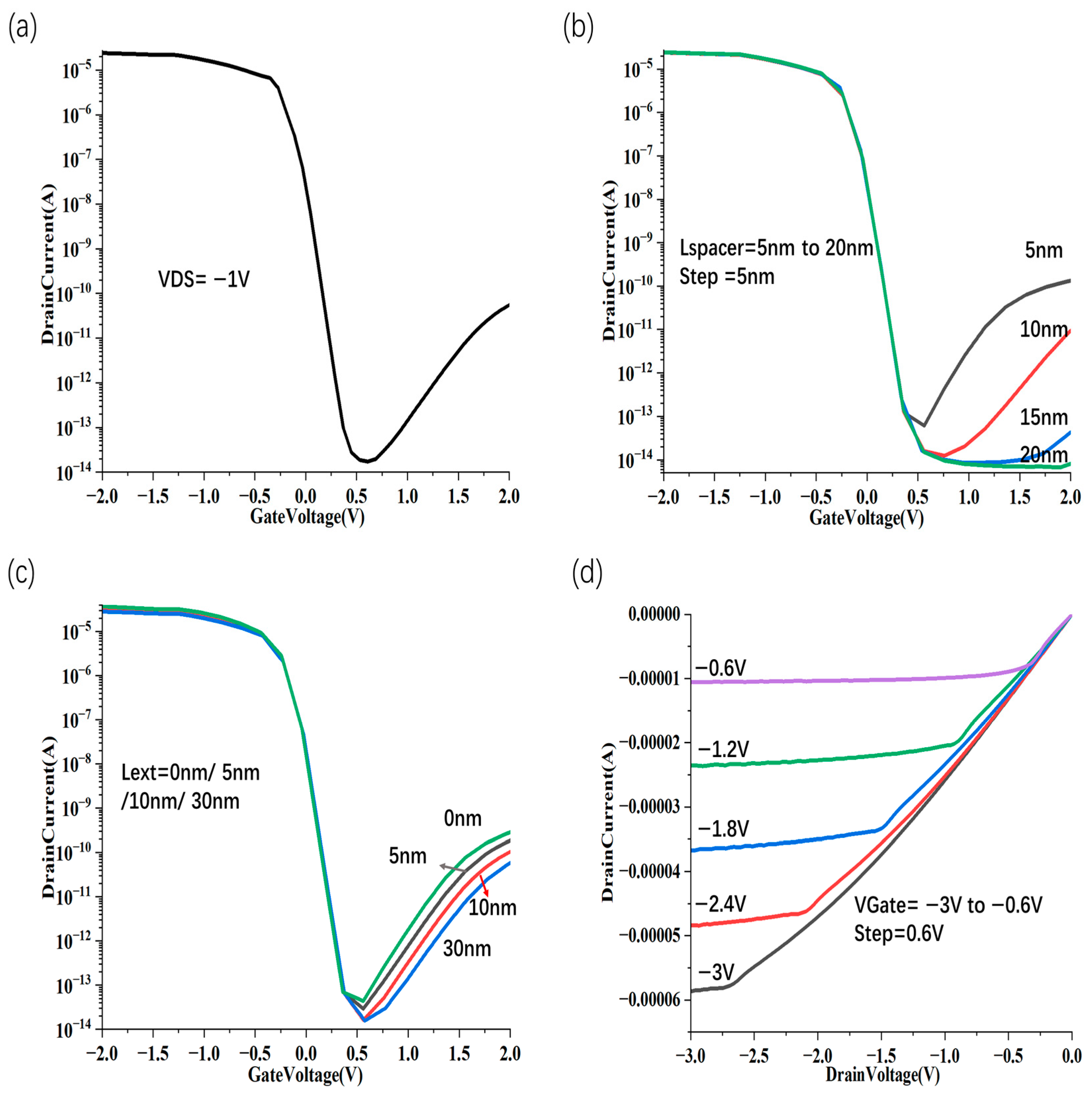 Nanomaterials 15 01168 g005