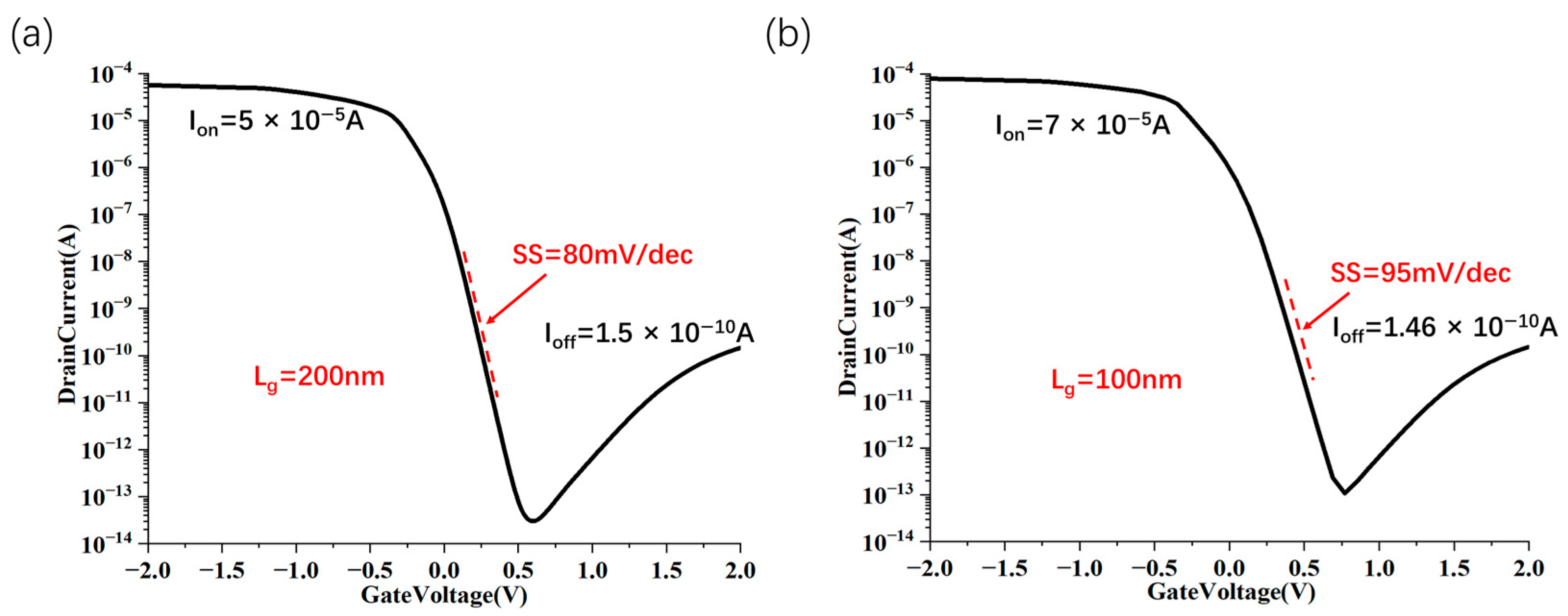 Nanomaterials 15 01168 g006a