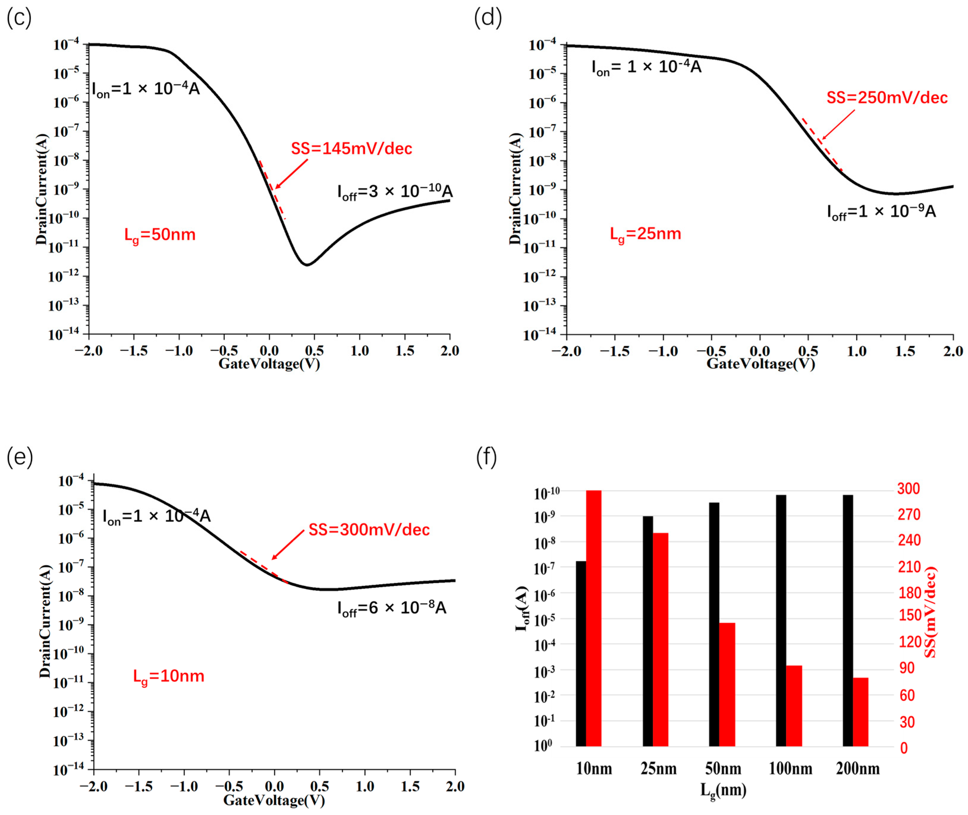 Nanomaterials 15 01168 g006b