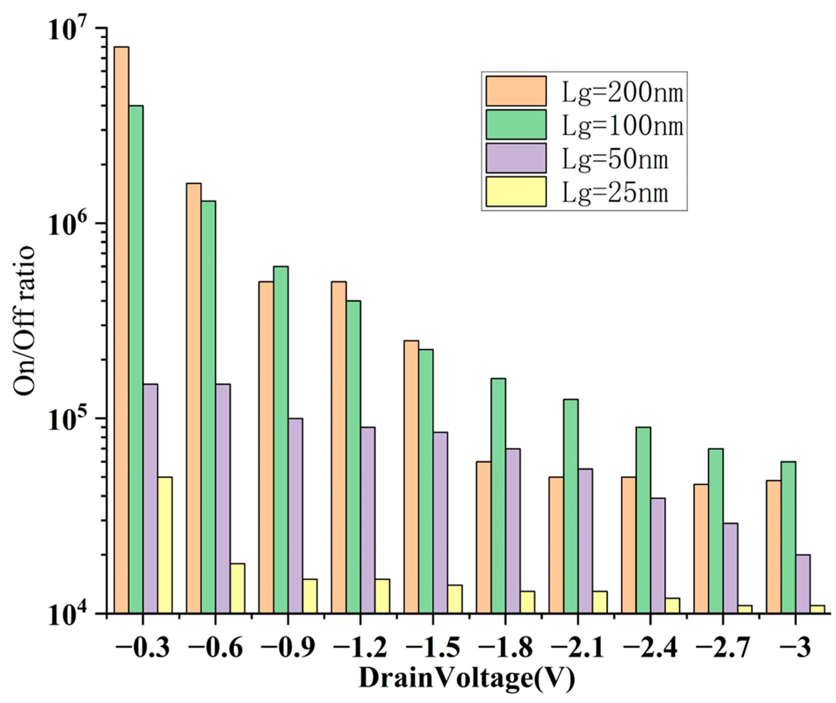 Nanomaterials 15 01168 g007