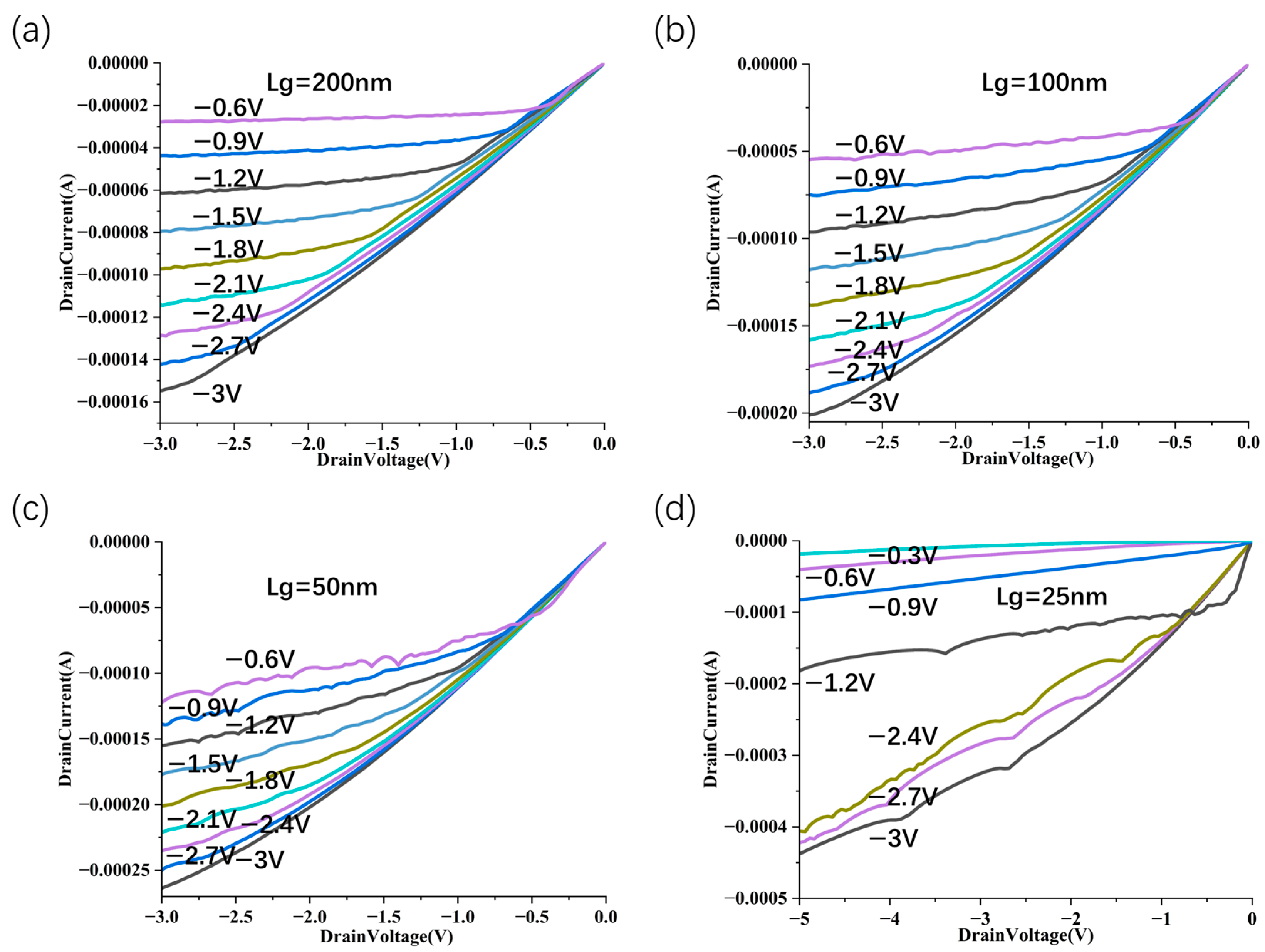 Nanomaterials 15 01168 g009