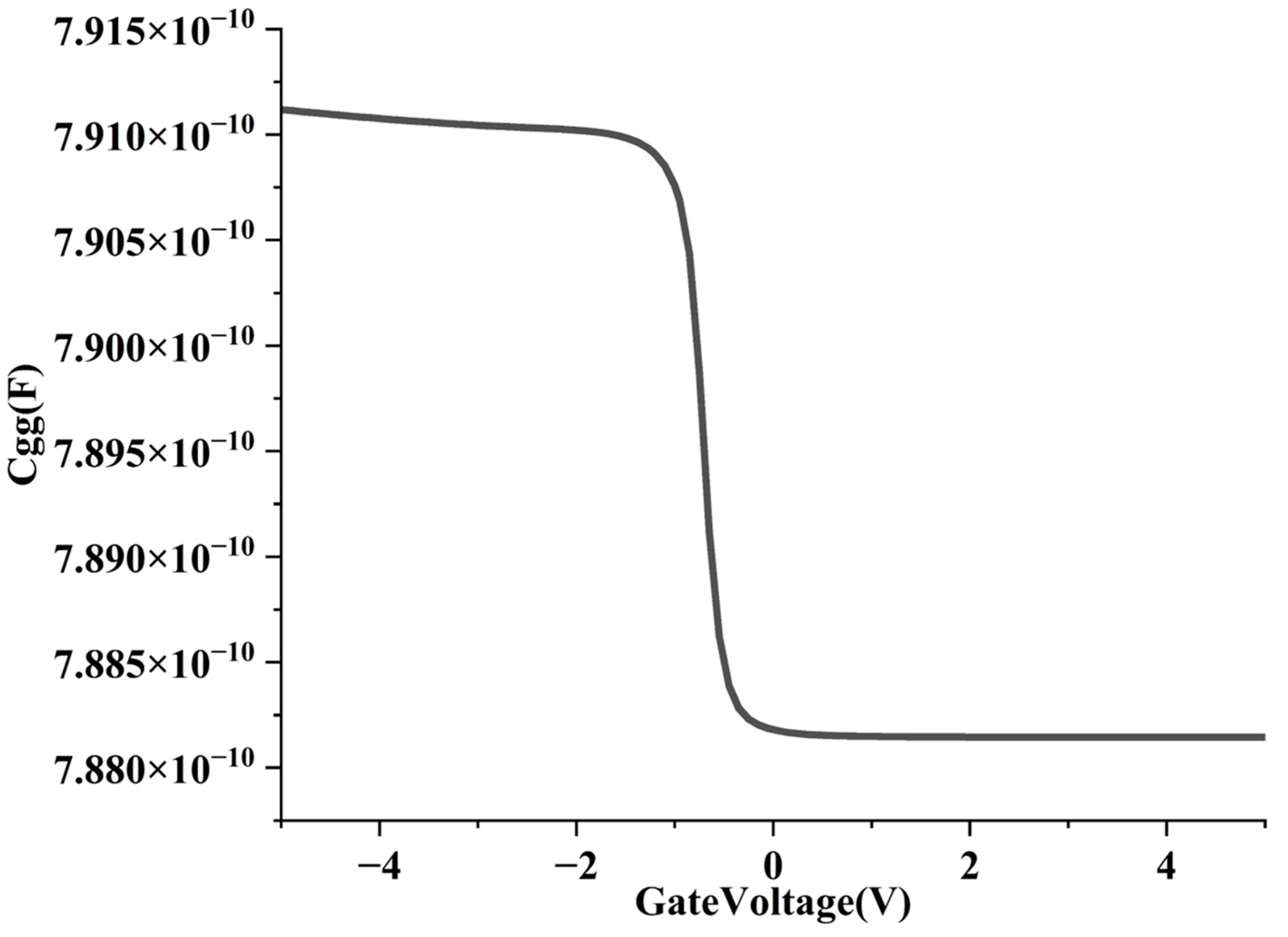 Nanomaterials 15 01168 g010
