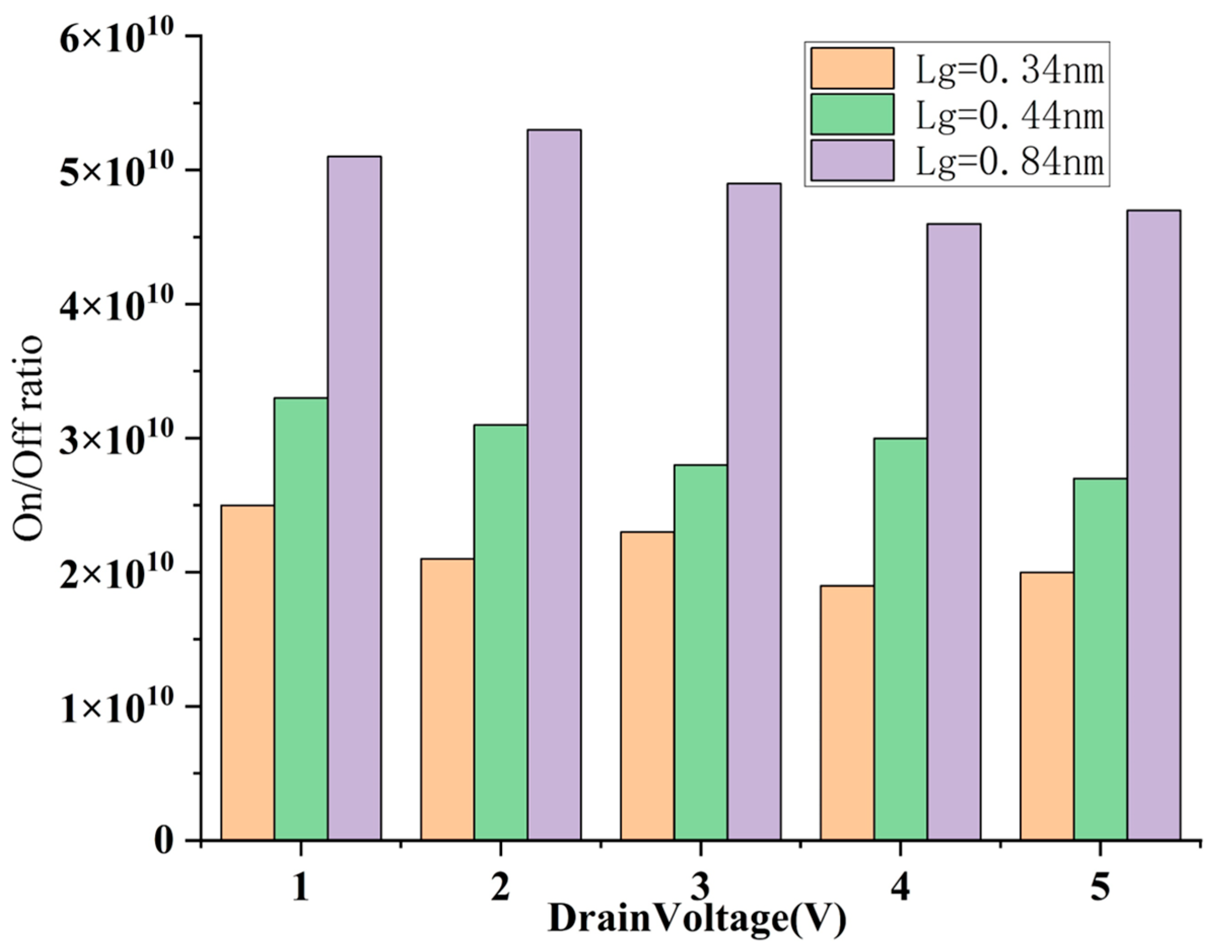 Nanomaterials 15 01168 g013