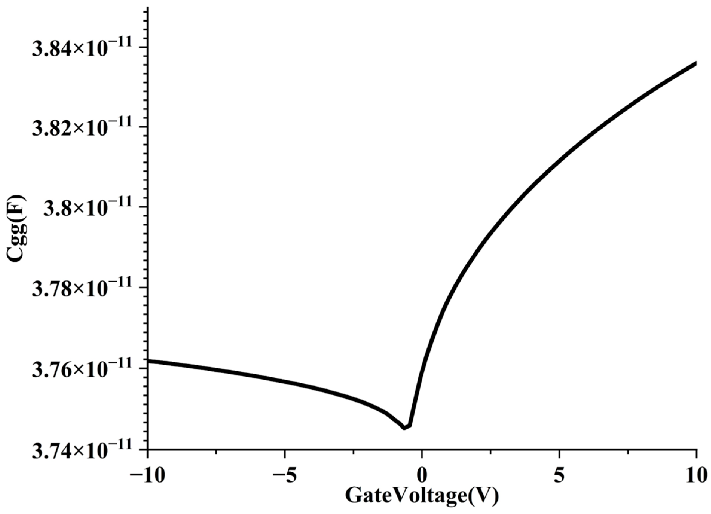 Nanomaterials 15 01168 g016
