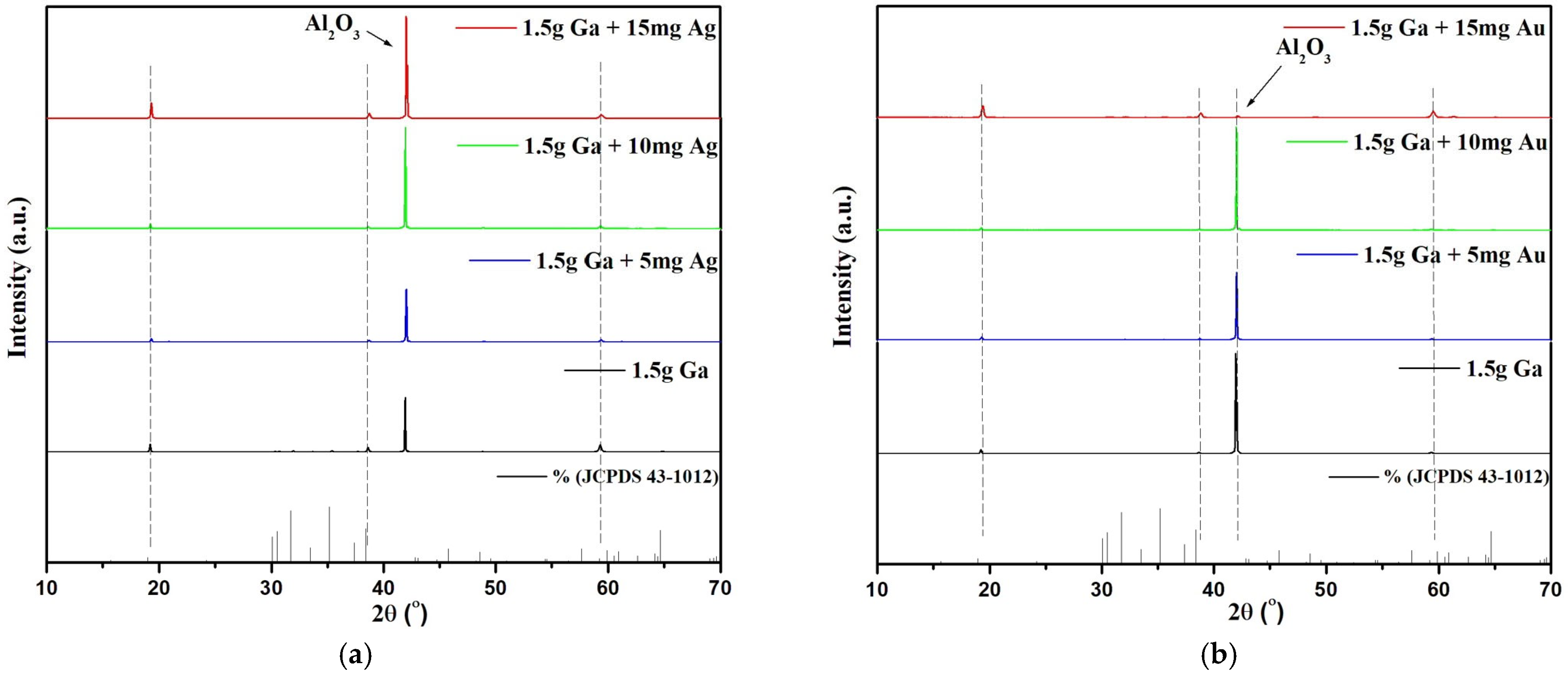 Nanomaterials 15 01169 g002