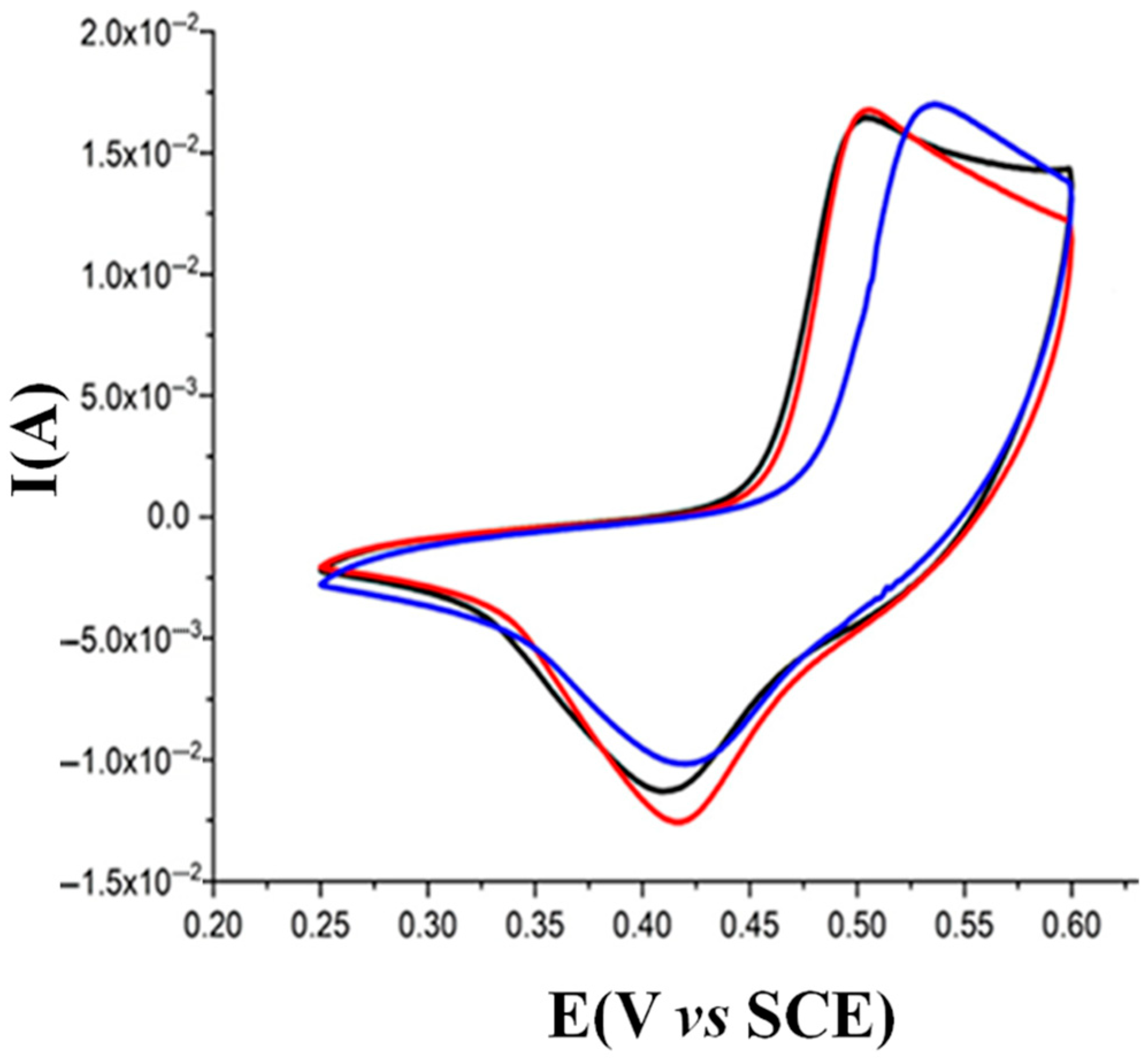 Nanomaterials 15 01172 g002