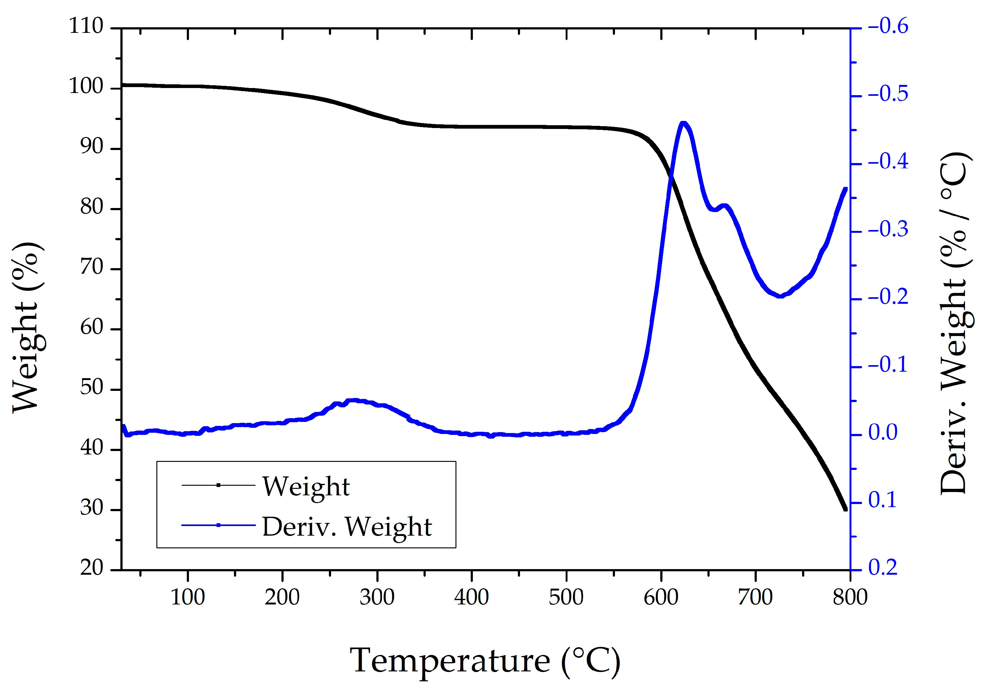 Nanomaterials 15 01173 g004
