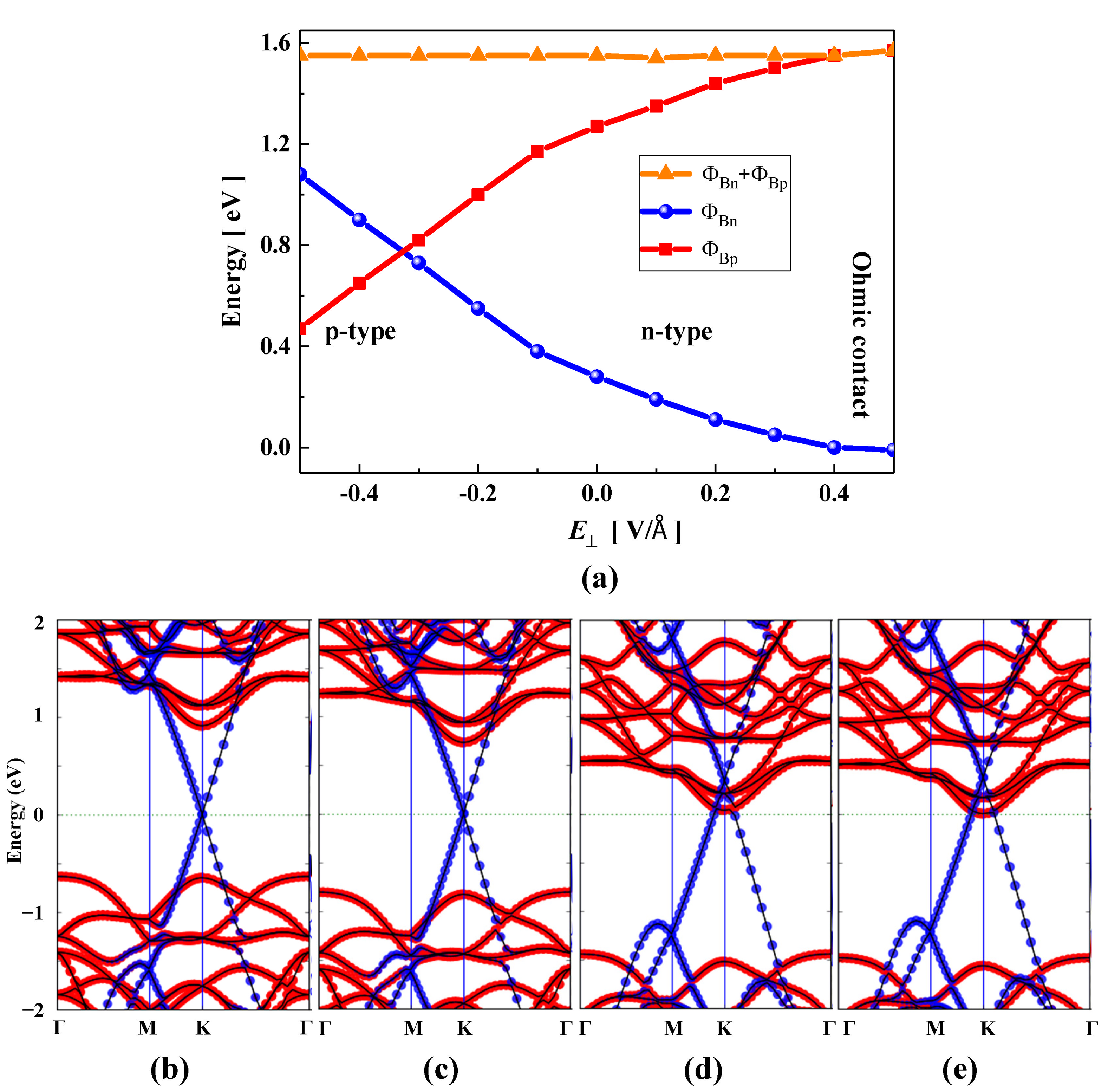 First-Principles Study on the Modulation of Schottky Barrier in ...