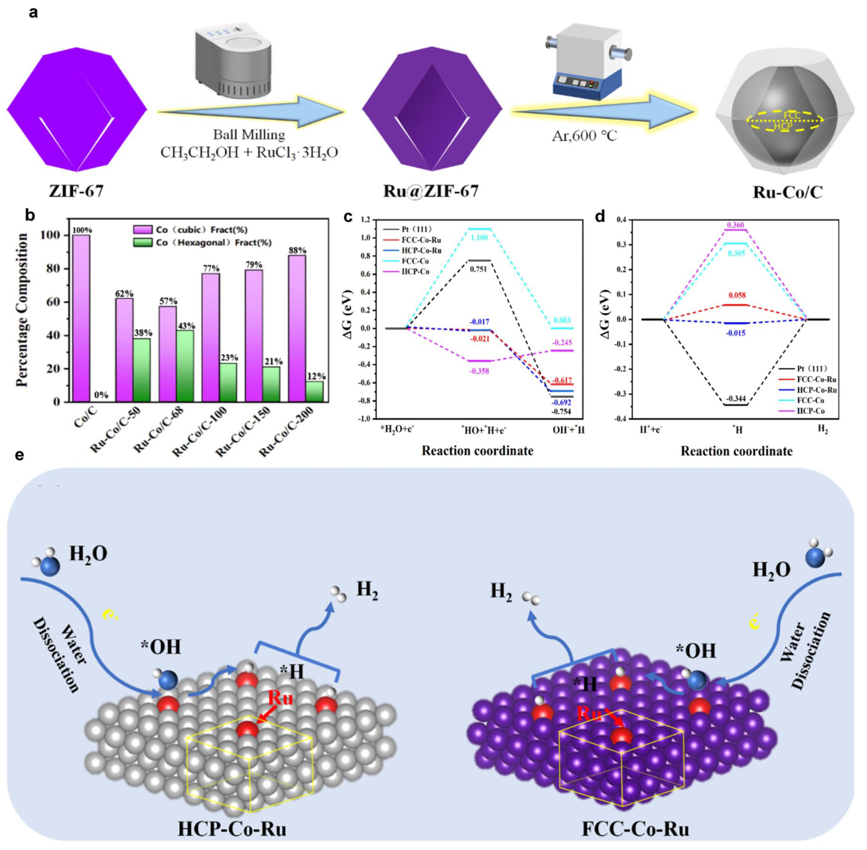 Nanomaterials 15 01175 g003