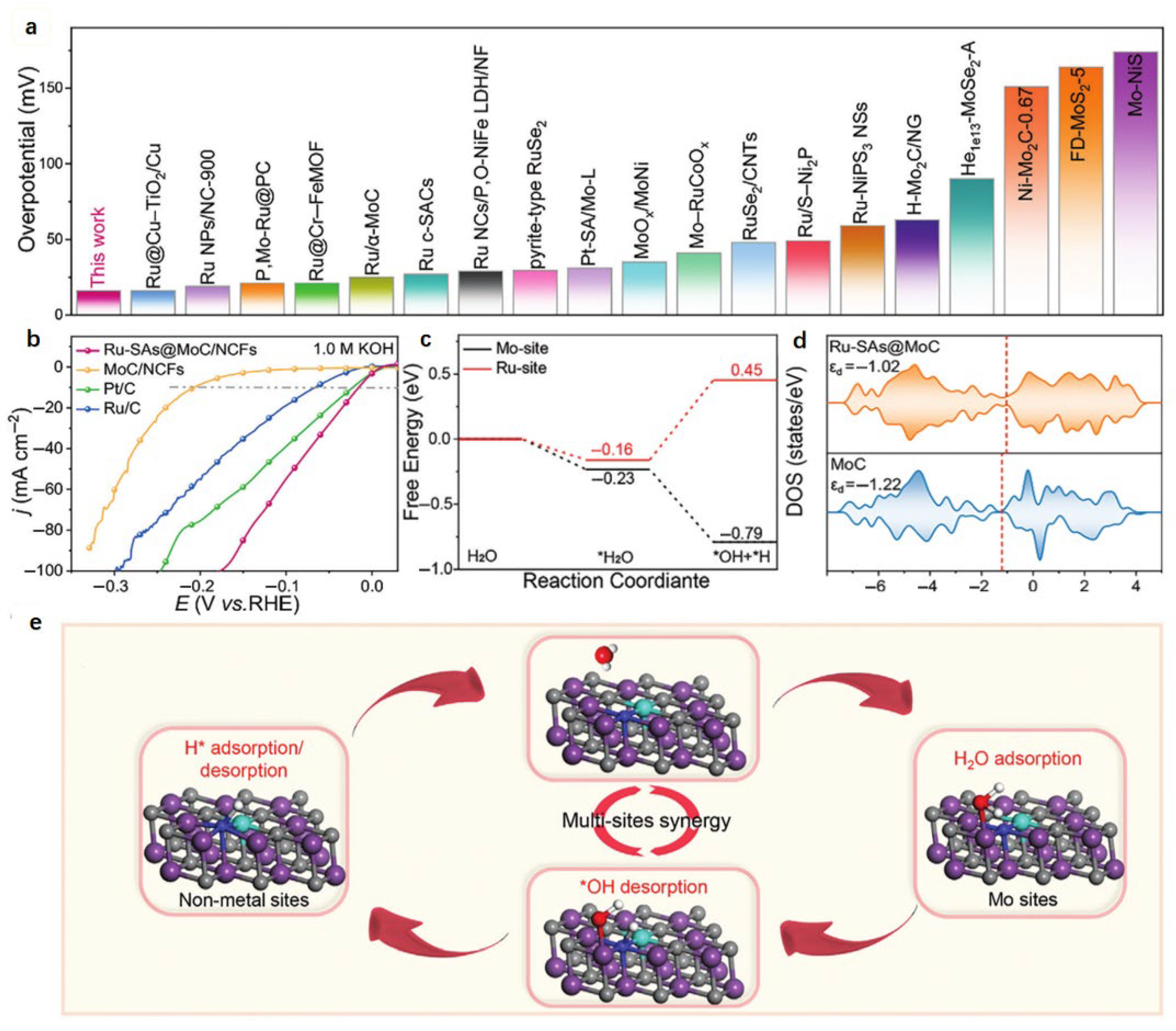 Nanomaterials 15 01175 g004