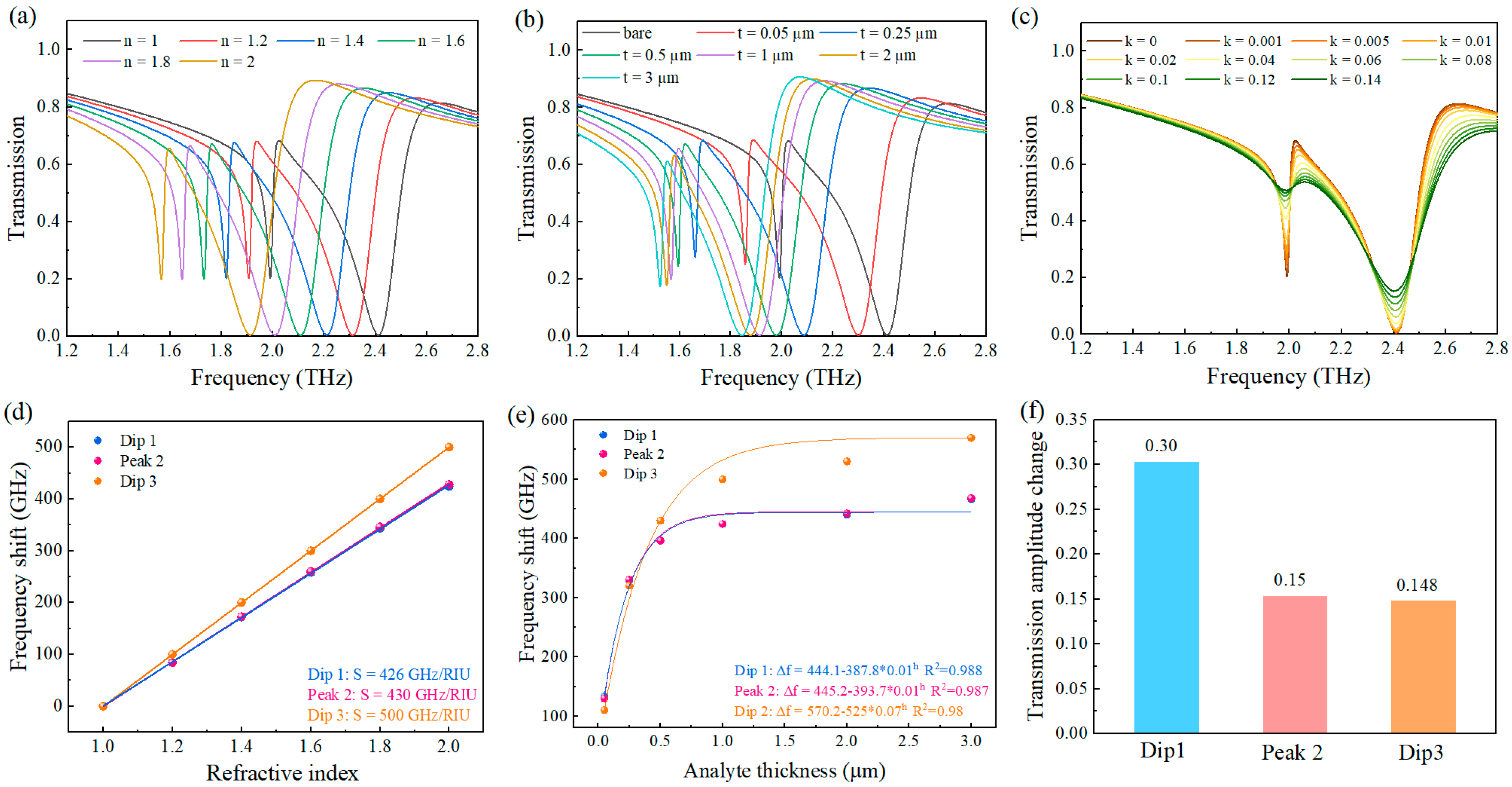 Nanomaterials 15 01178 g003