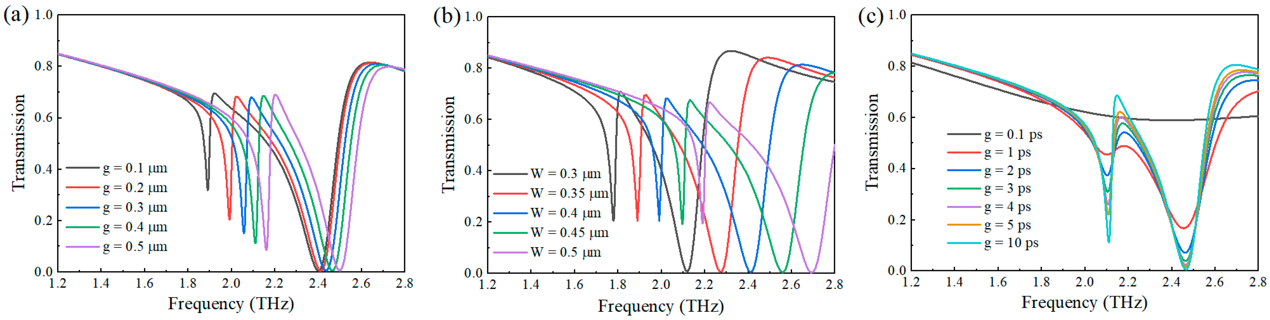 Nanomaterials 15 01178 g004
