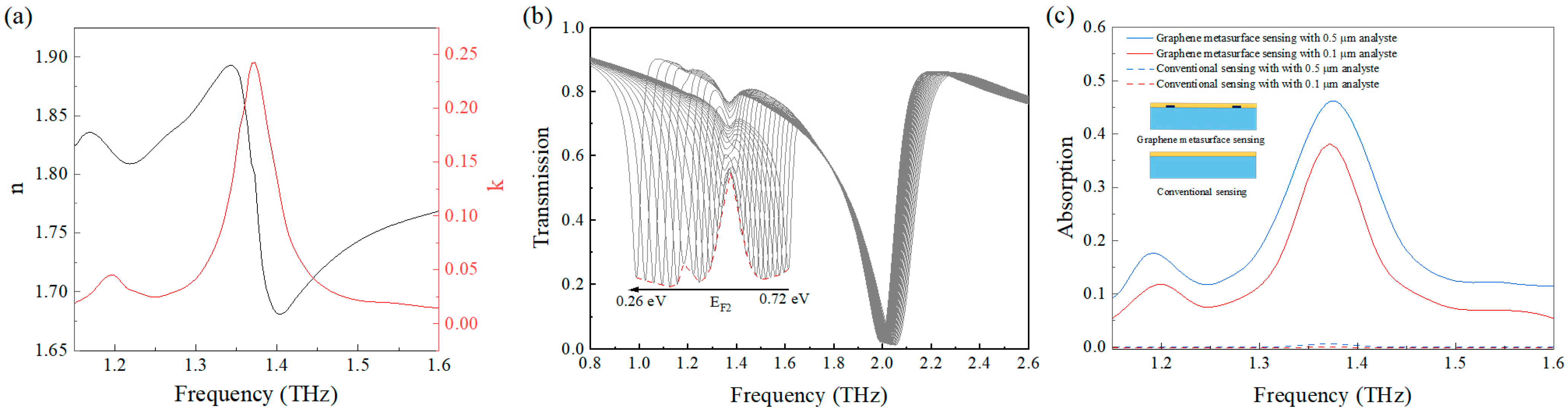 Nanomaterials 15 01178 g006