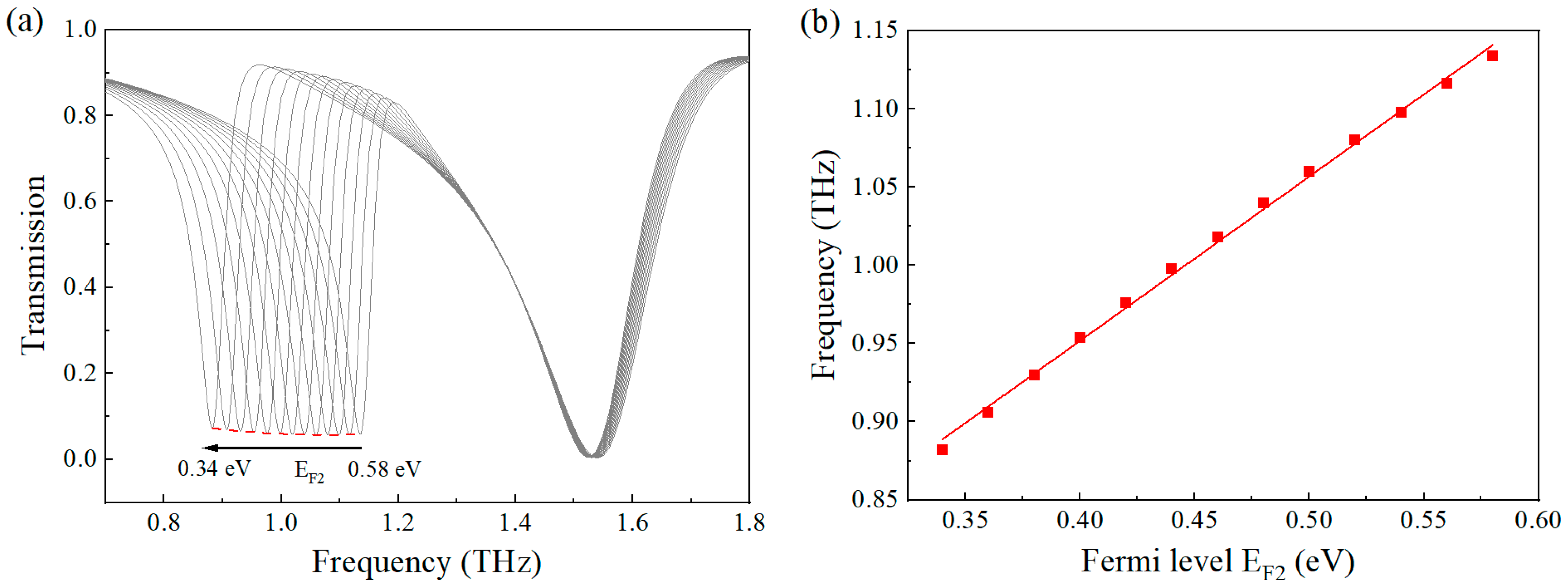 Nanomaterials 15 01178 g007