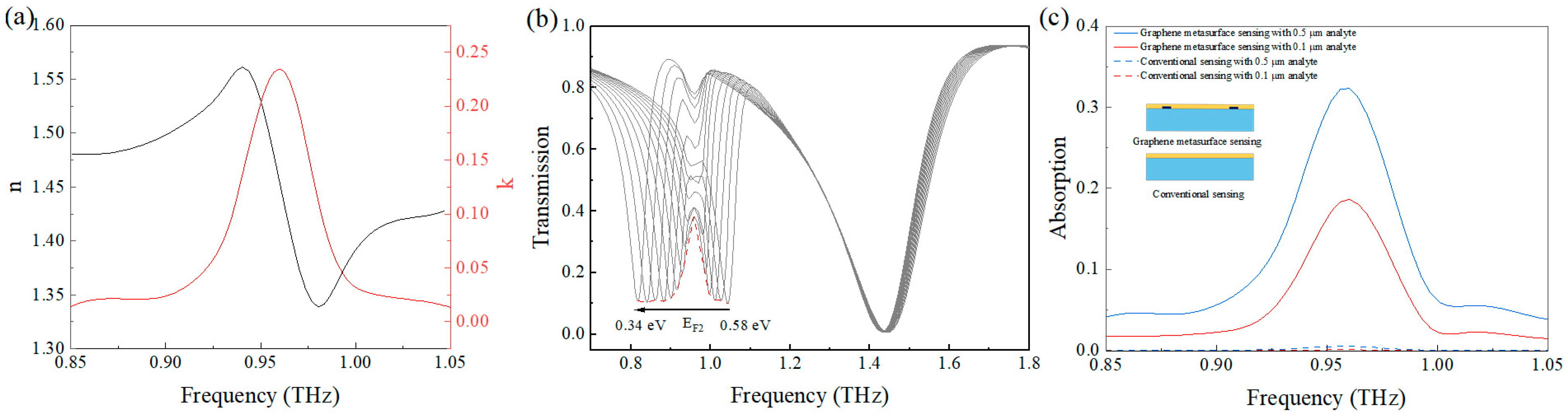 Nanomaterials 15 01178 g008