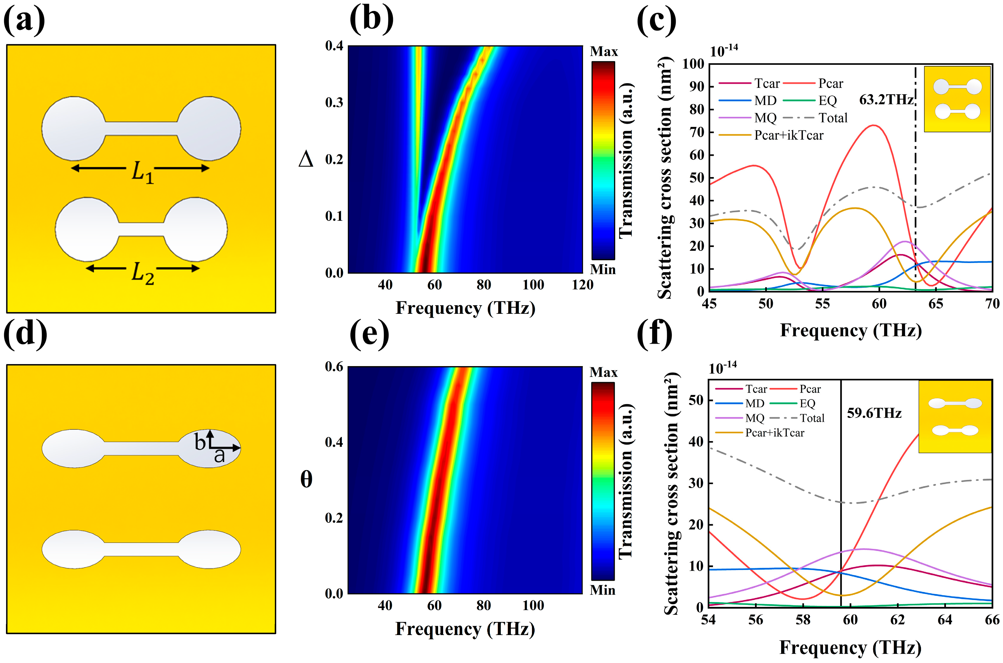 Tunable Dual-Mode Resonant Excitation of Dumbbell-Shaped