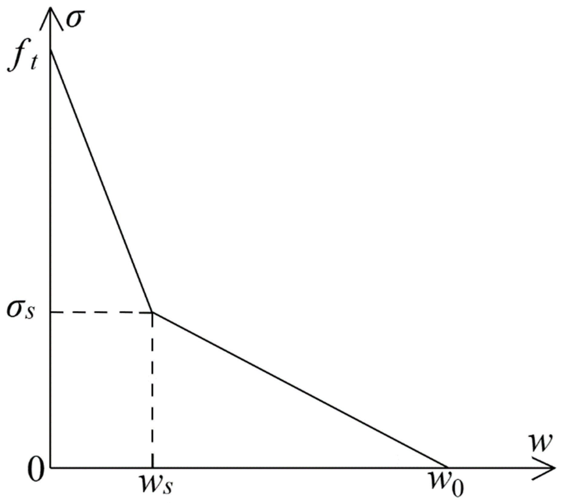 Nanomaterials 15 01183 g004